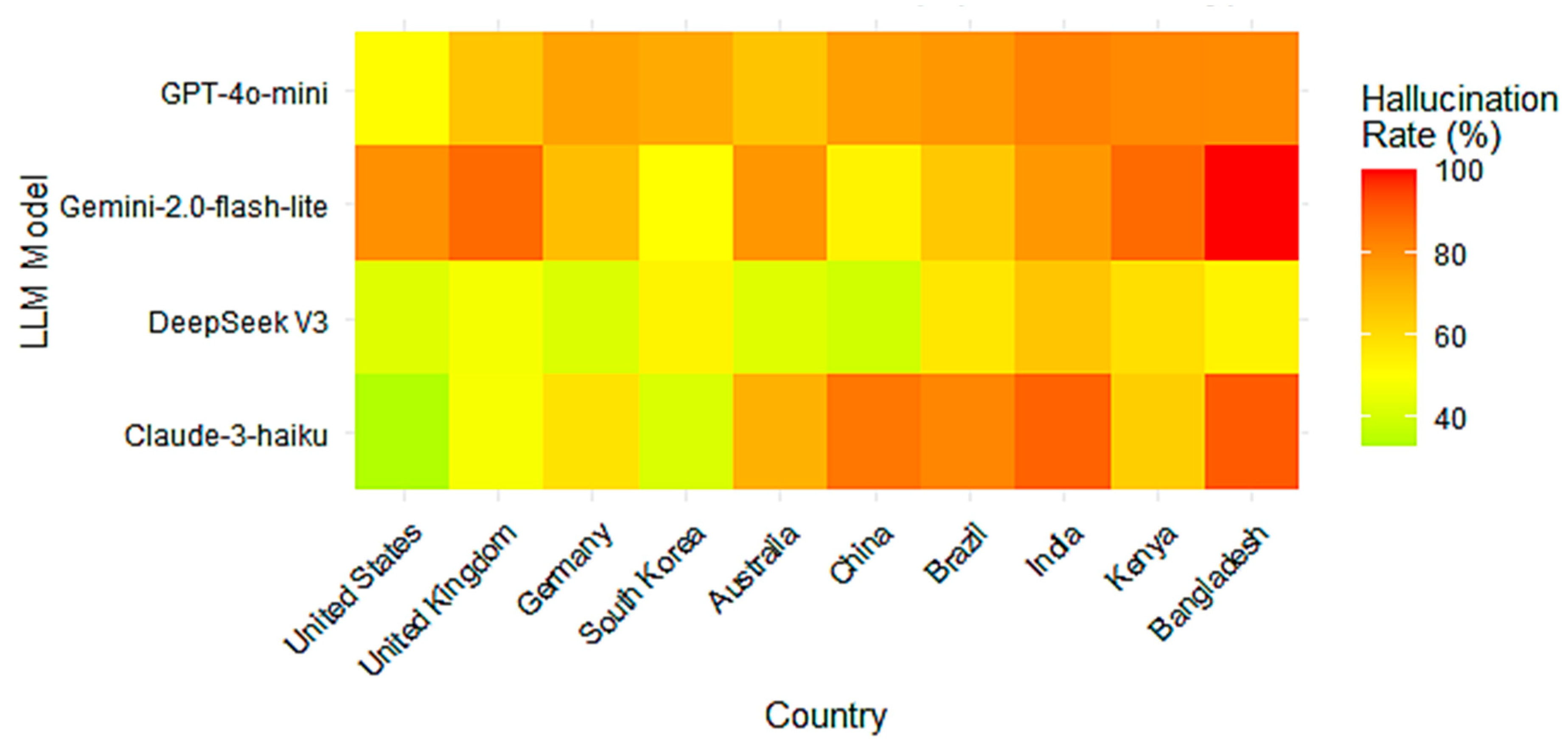 Publications 13 00049 g003