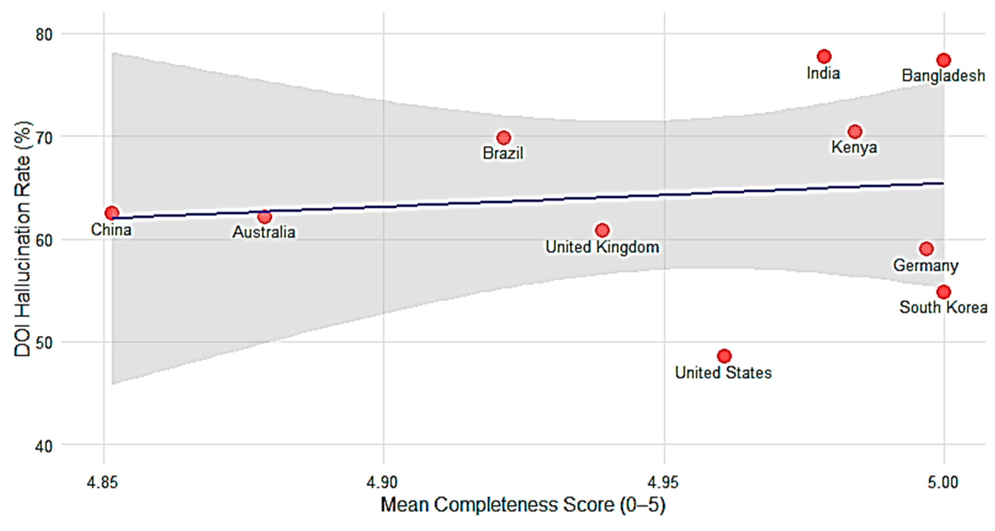 Publications 13 00049 g006