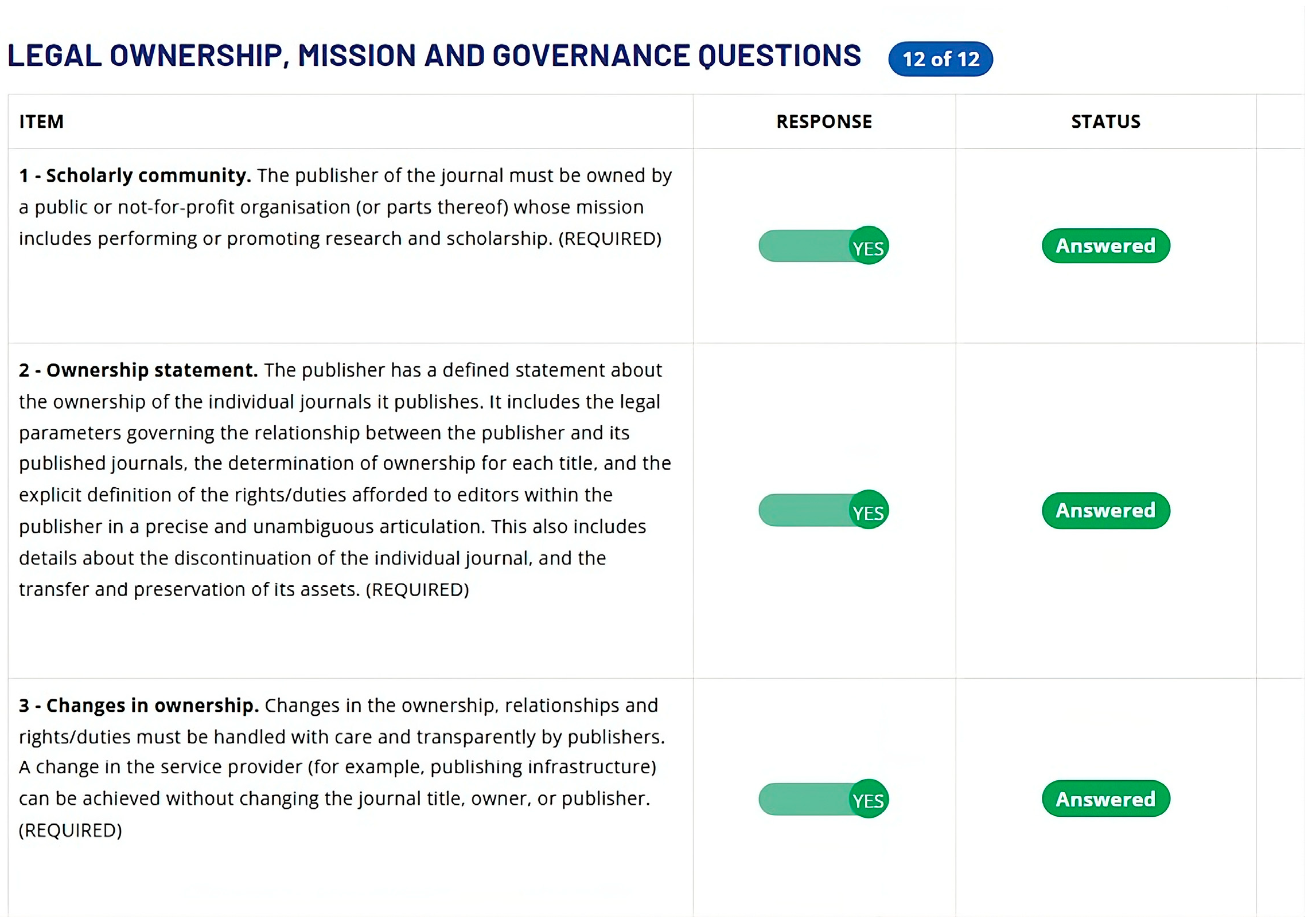 Publications 13 00053 g001