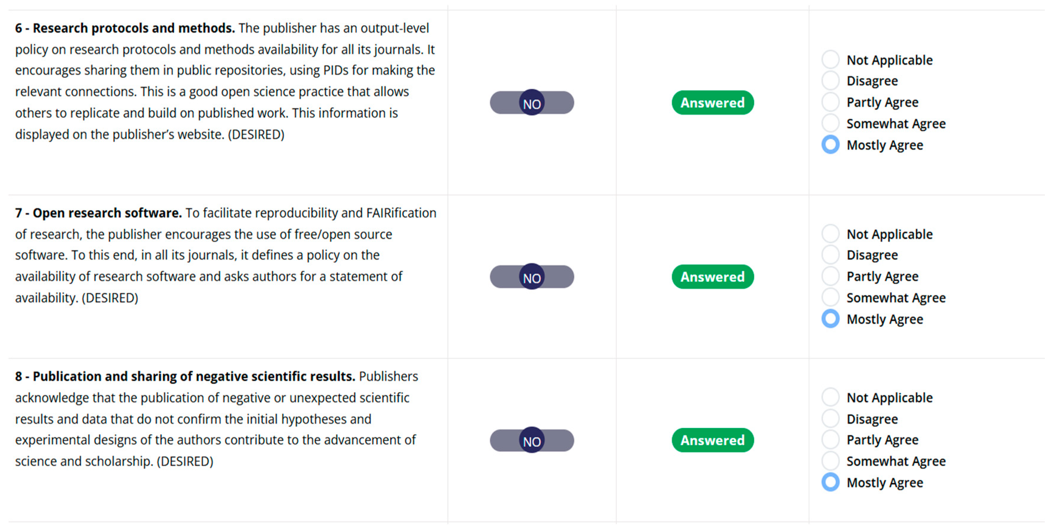 Publications 13 00053 g002