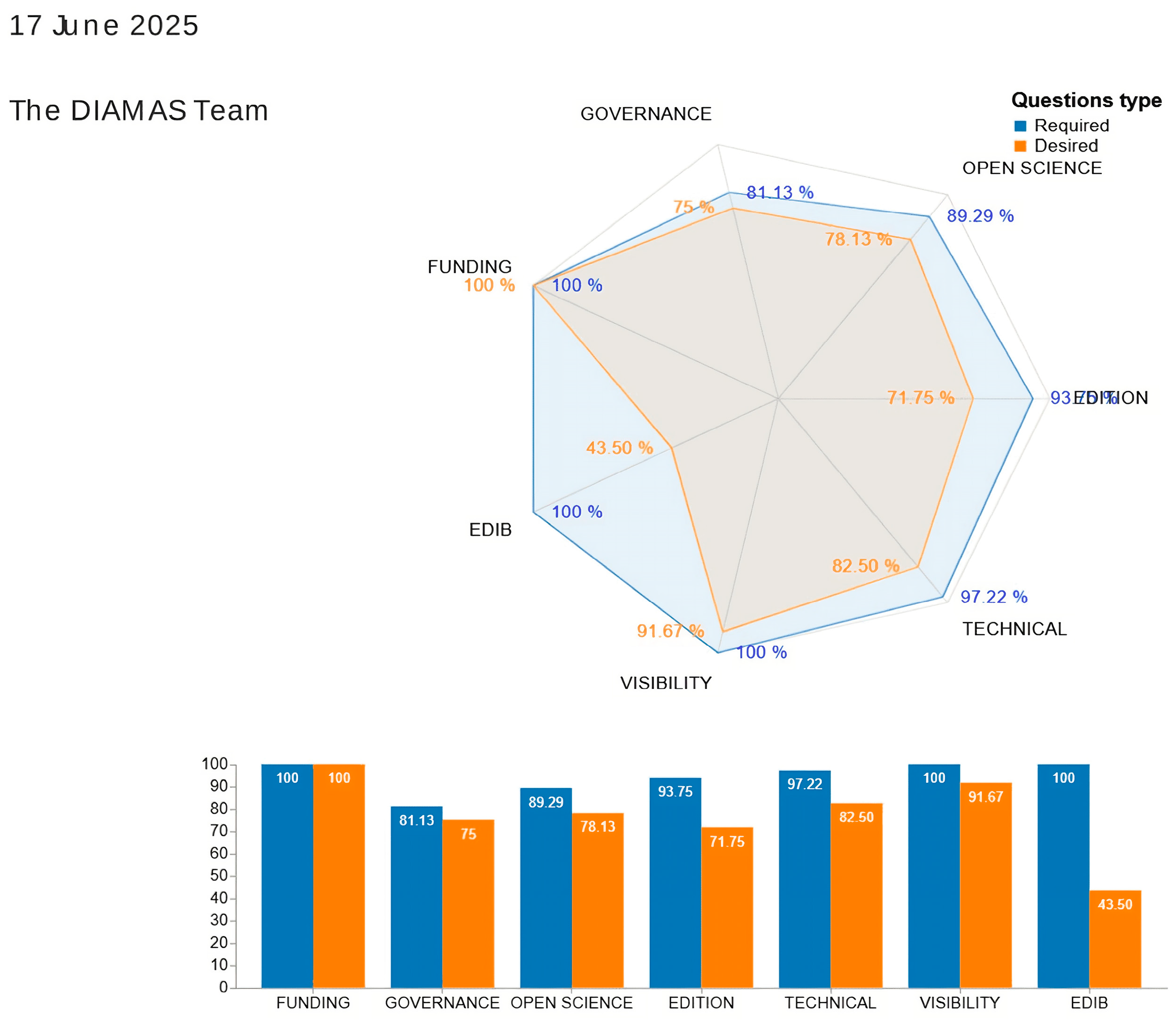 Publications 13 00053 g003