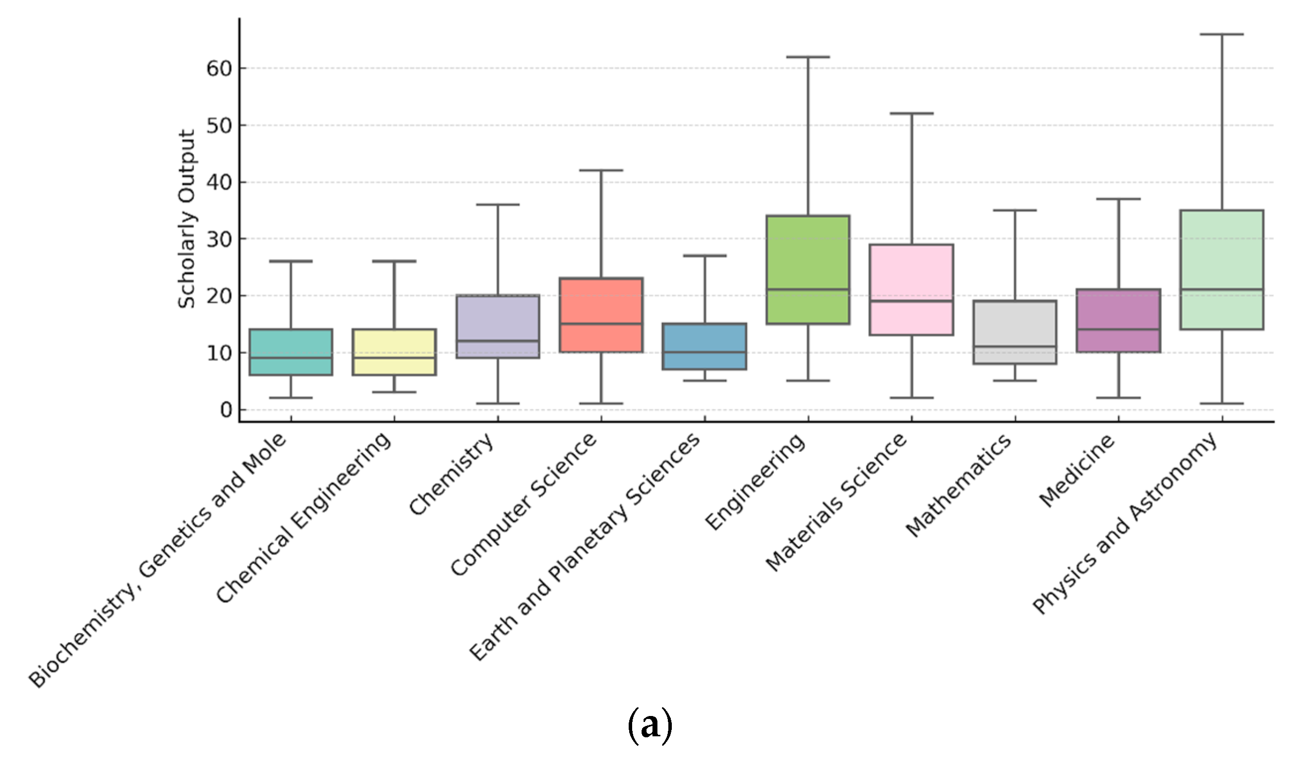 Publications 13 00055 g002a