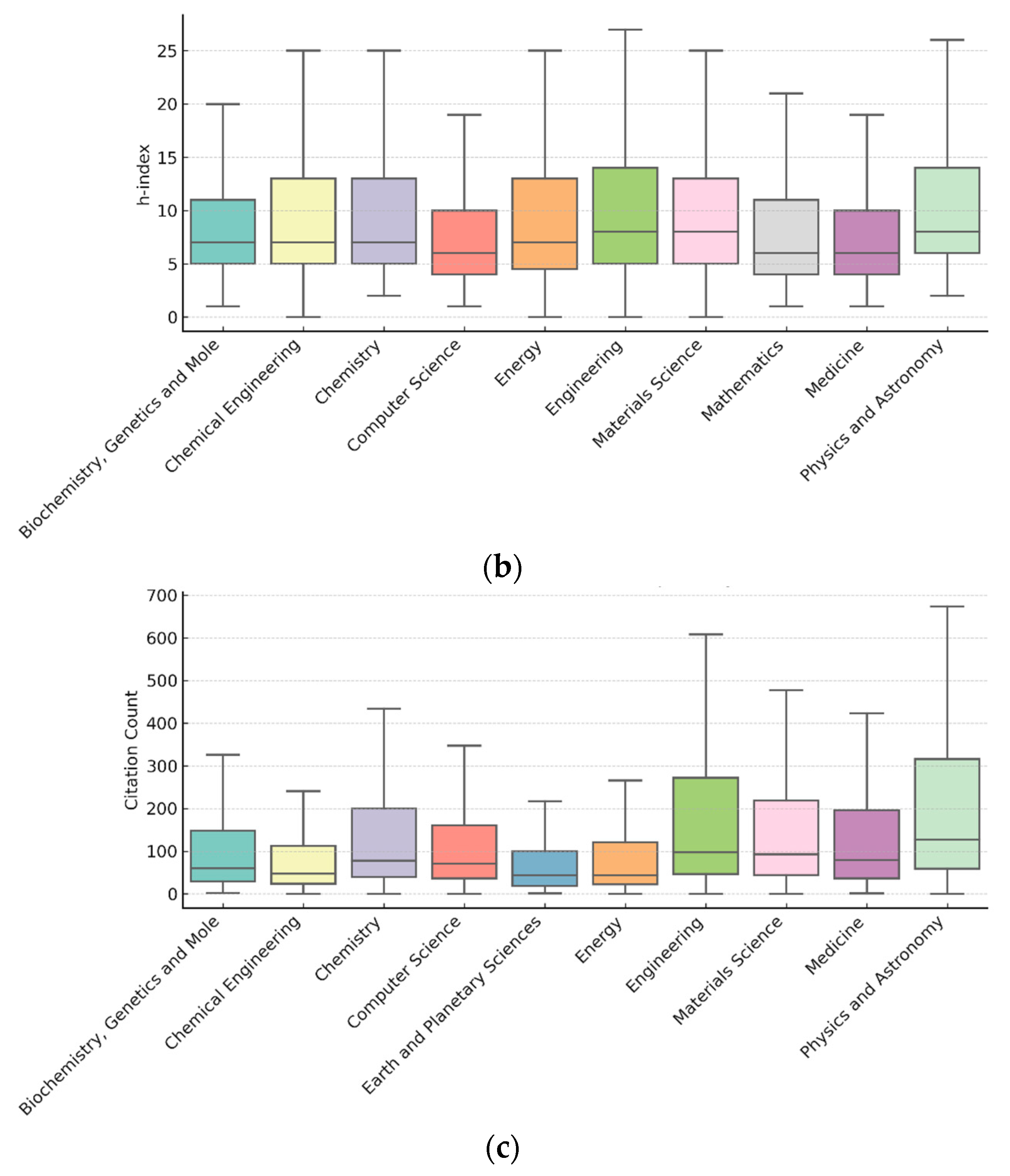 Publications 13 00055 g002b