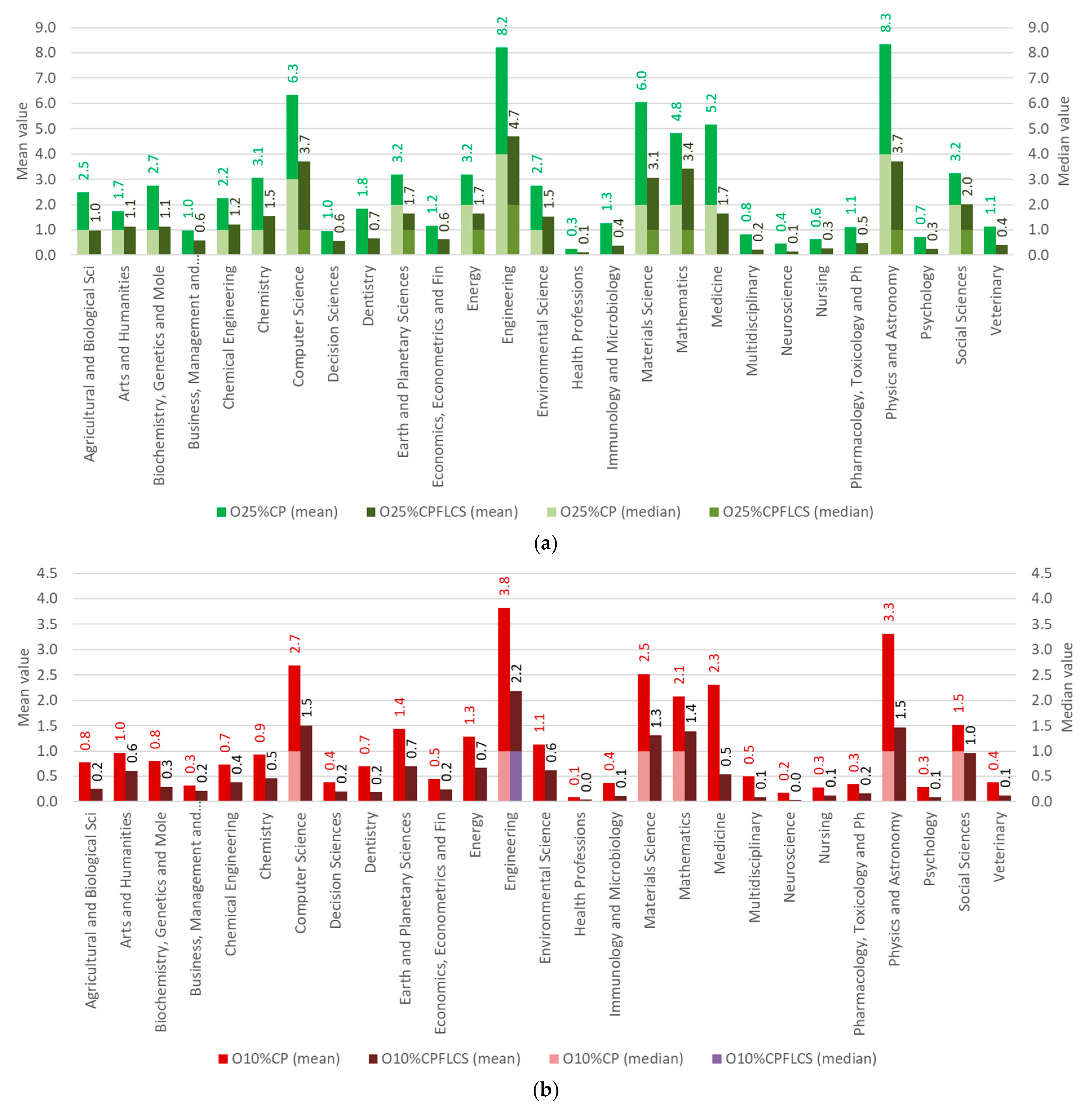 Publications 13 00055 g005a