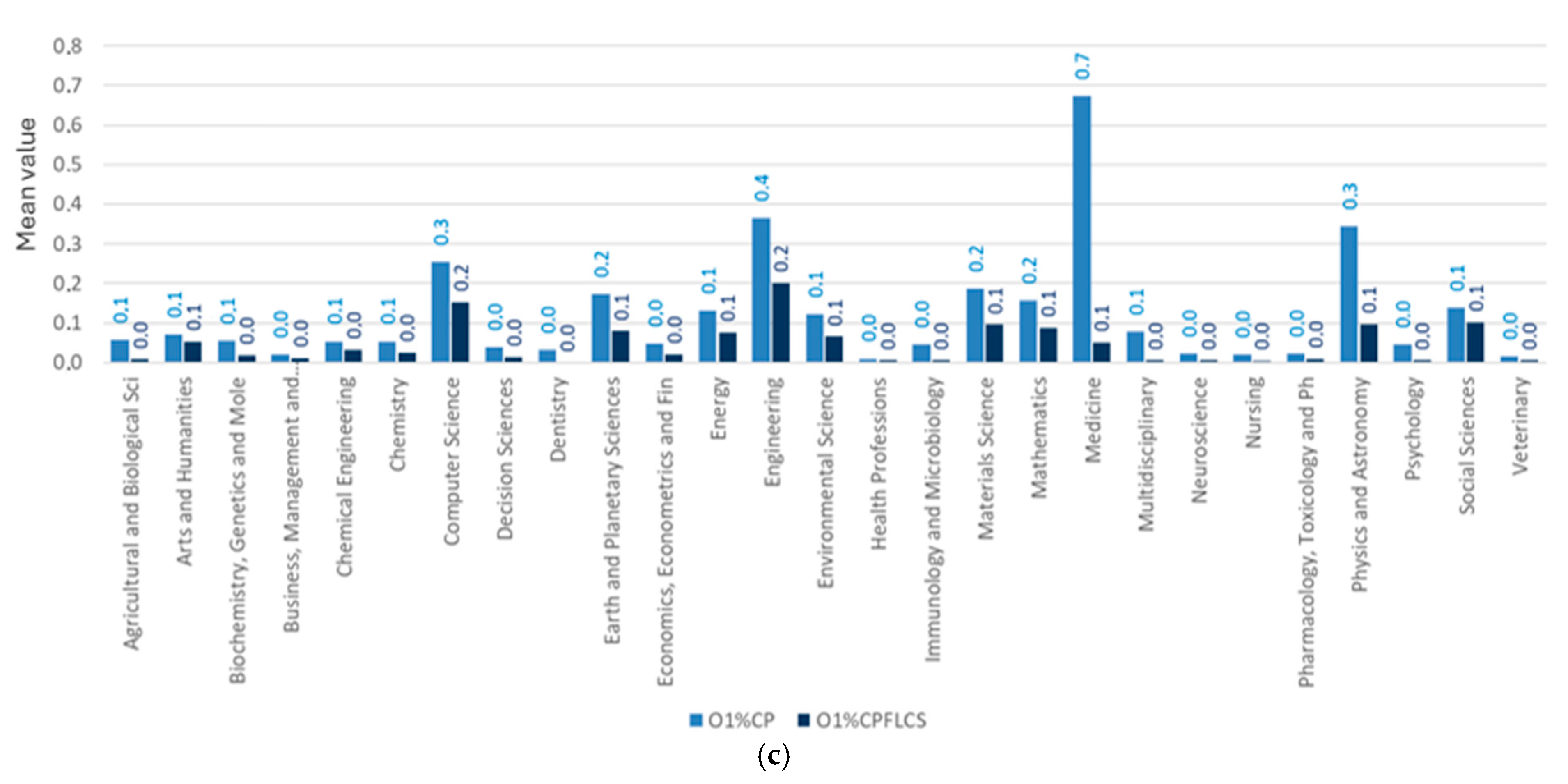 Publications 13 00055 g005b
