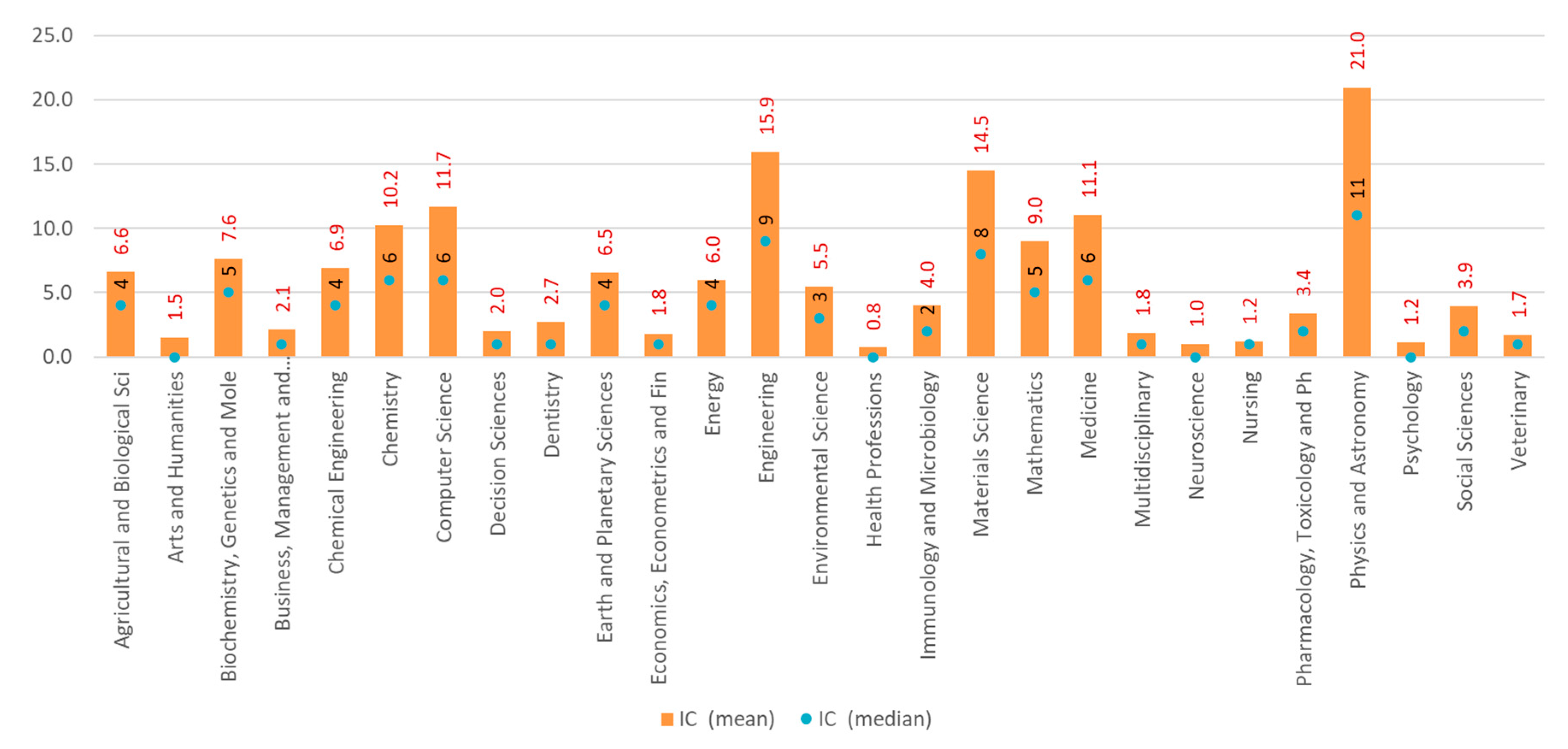Publications 13 00055 g006