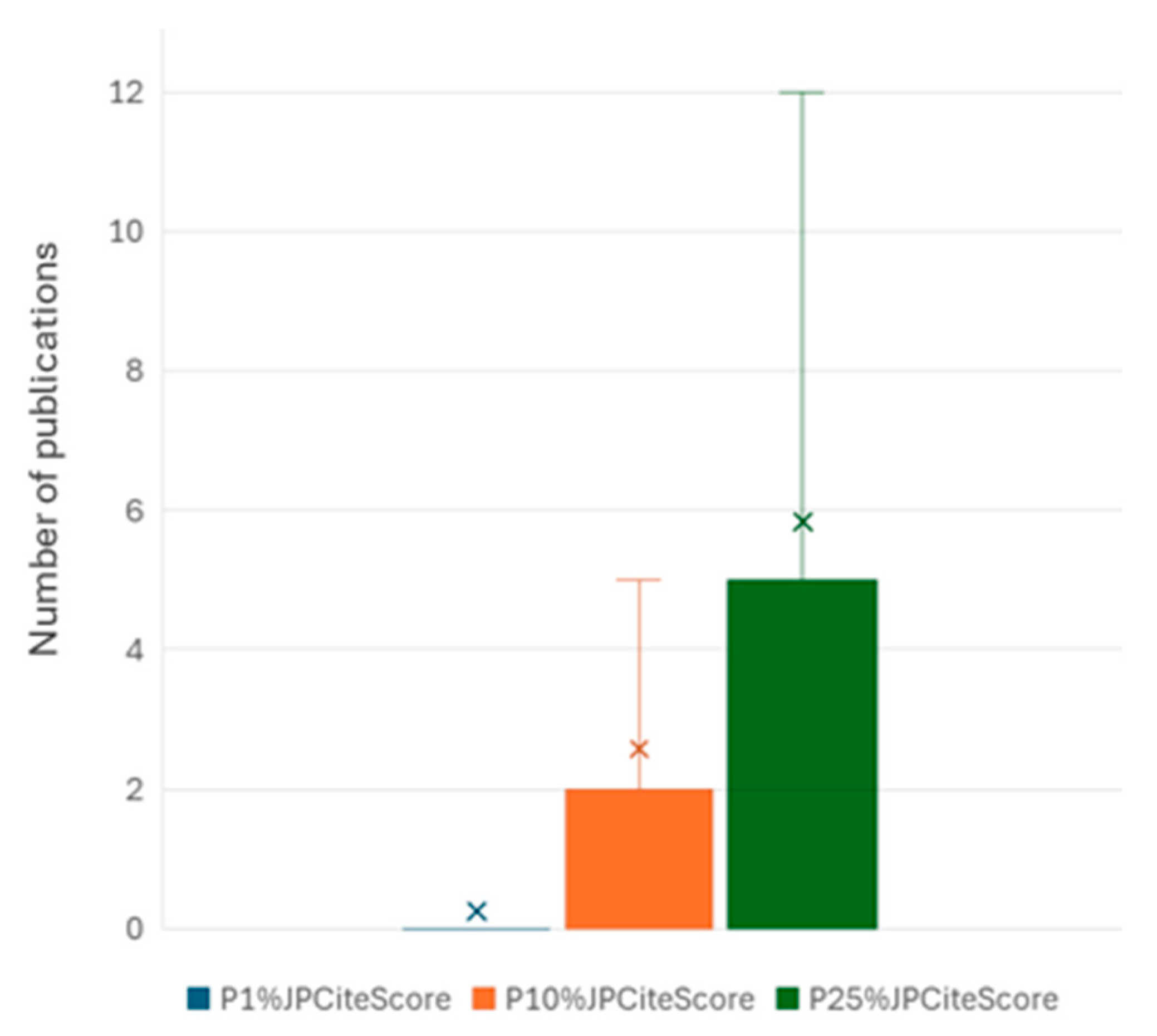 Publications 13 00055 g008