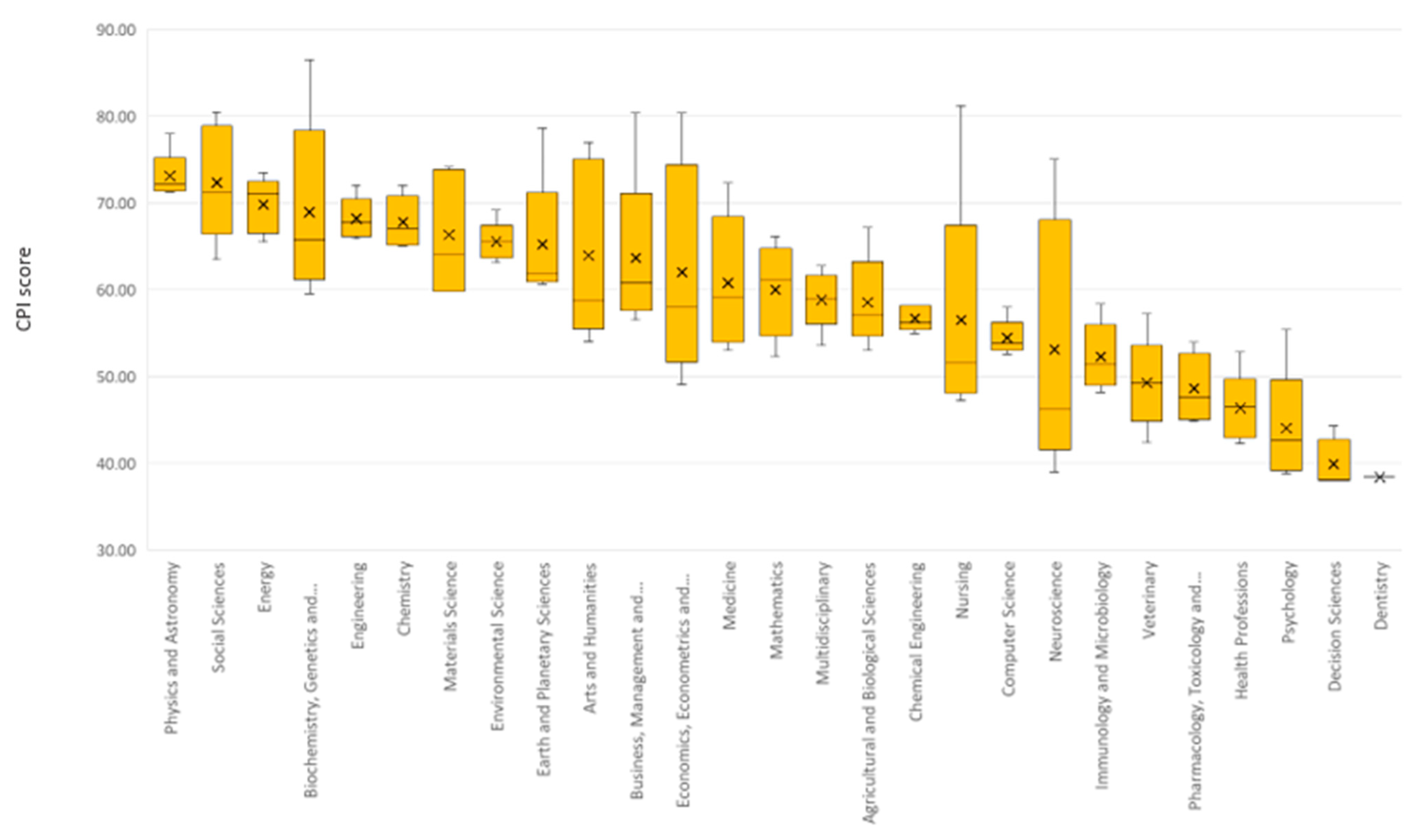 Publications 13 00055 g014