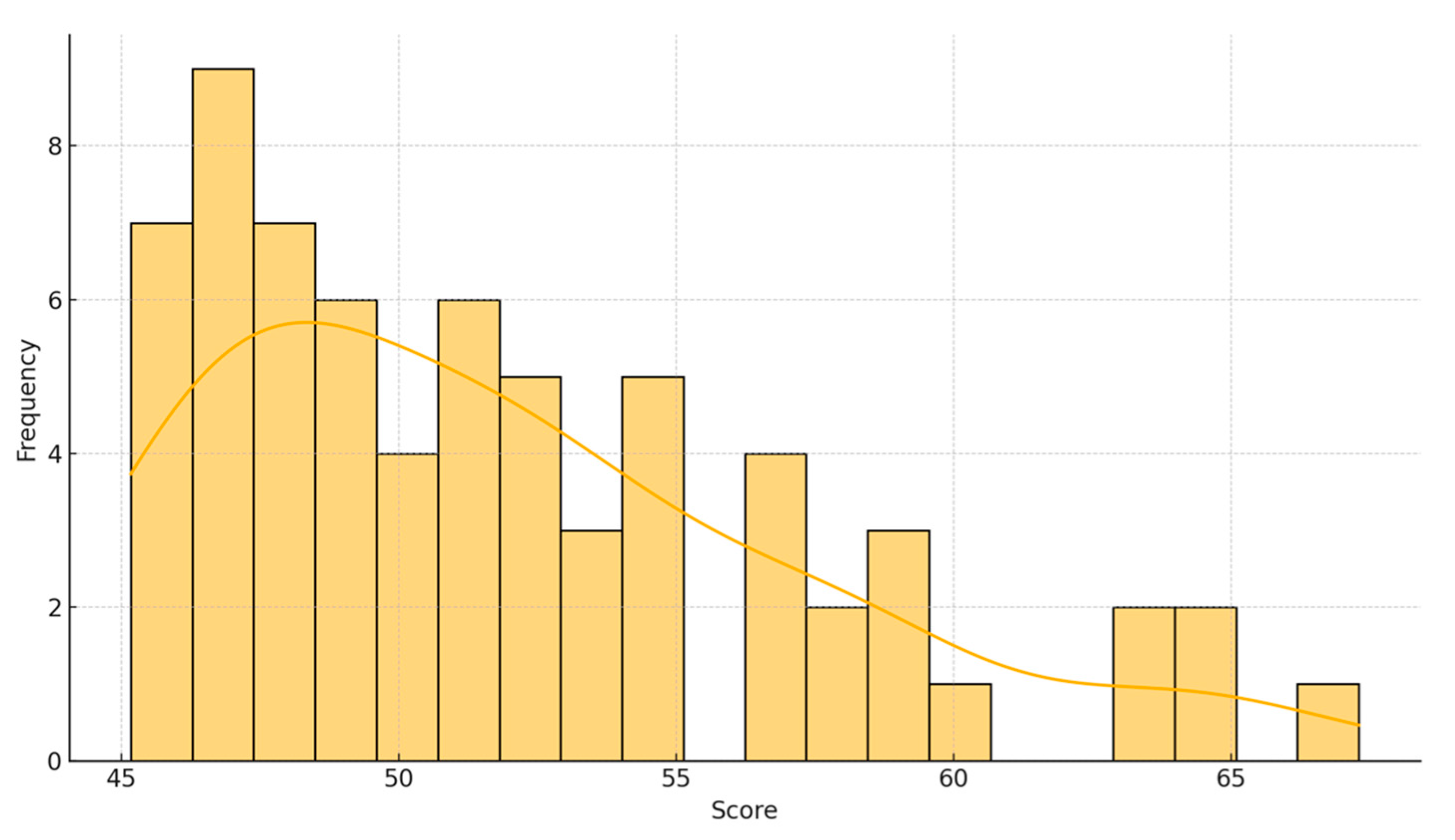 Publications 13 00055 g017