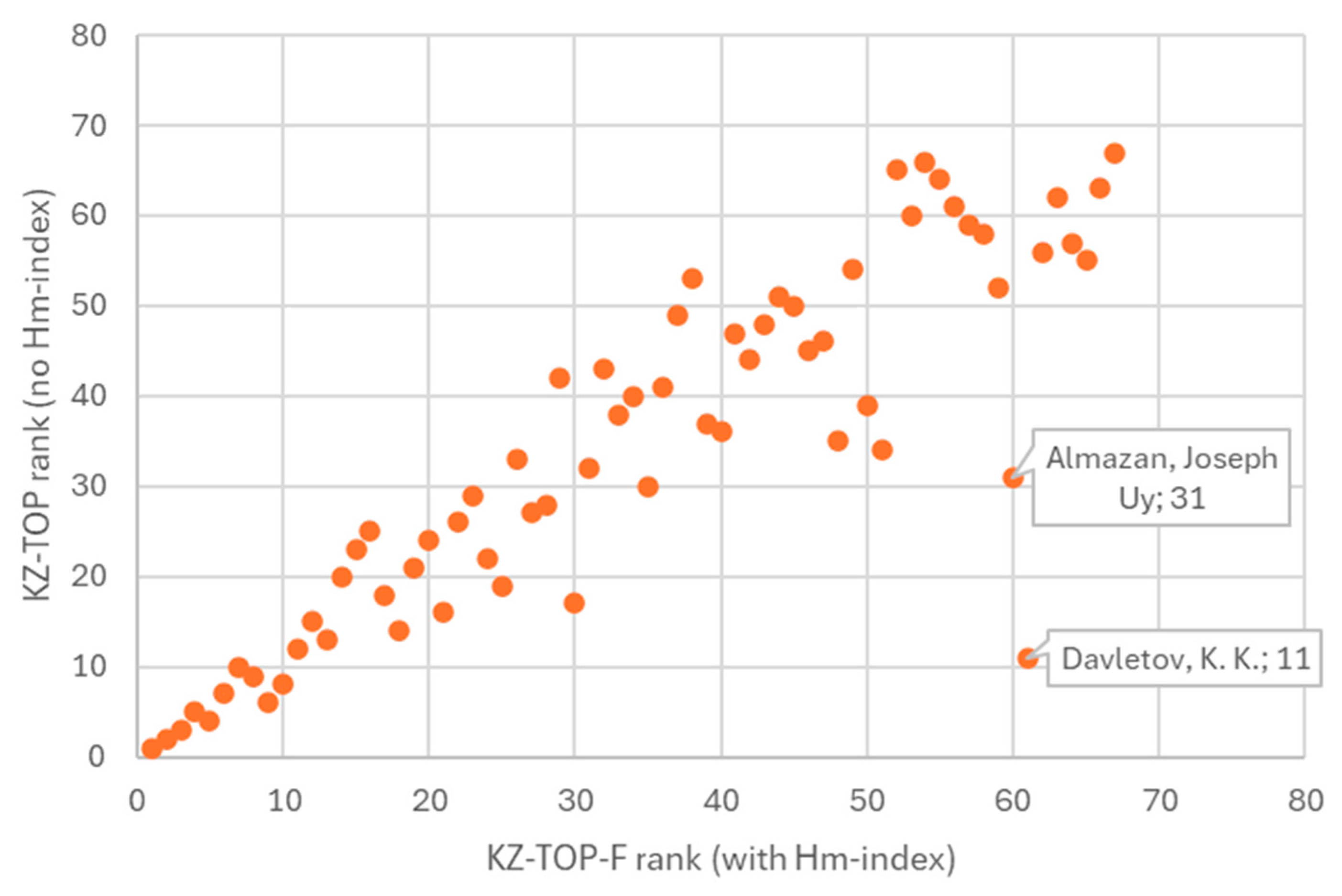 Publications 13 00055 g019