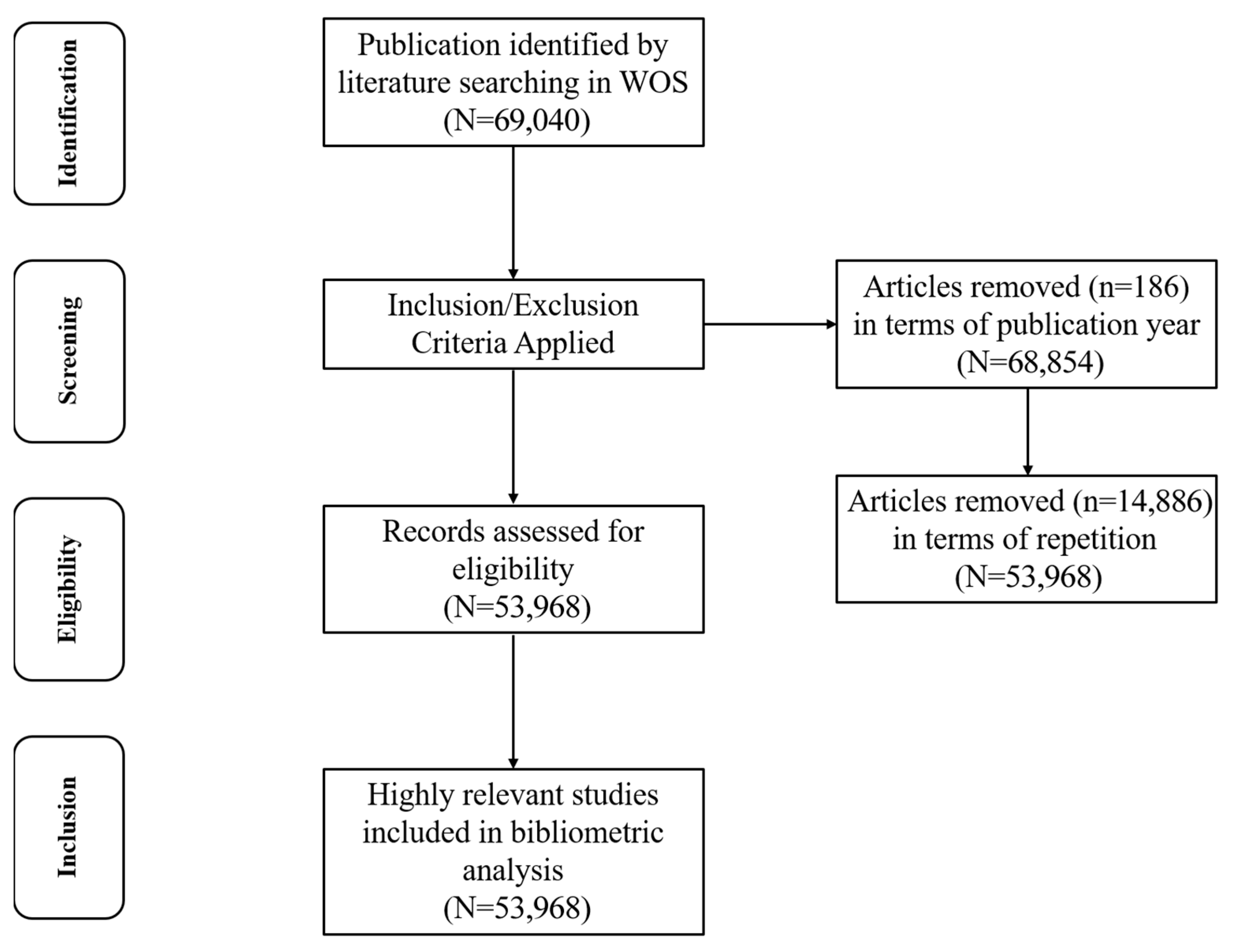 Publications 13 00056 g001 Publications 13 00056 g001