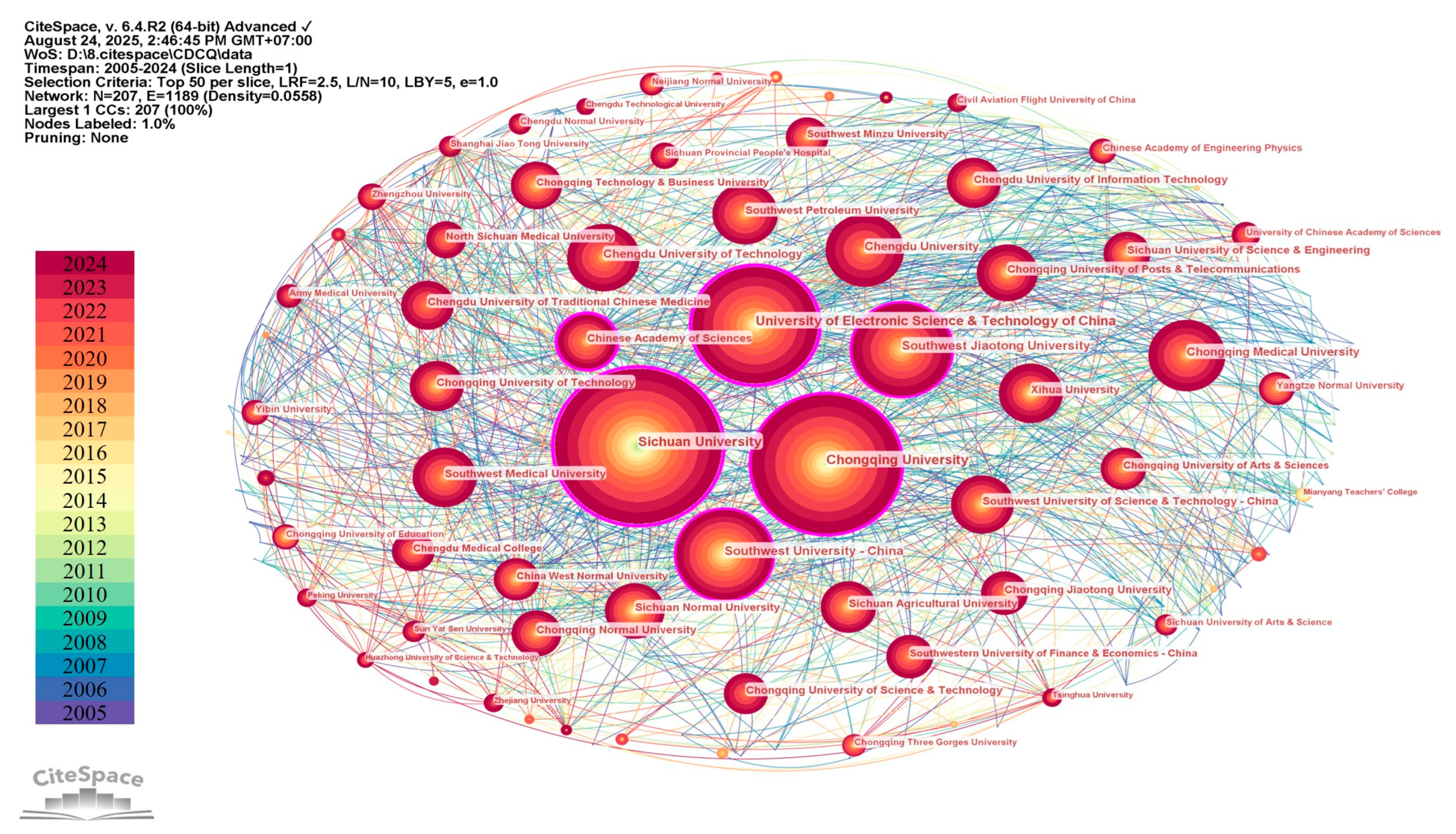 Publications 13 00056 g003 Publications 13 00056 g003