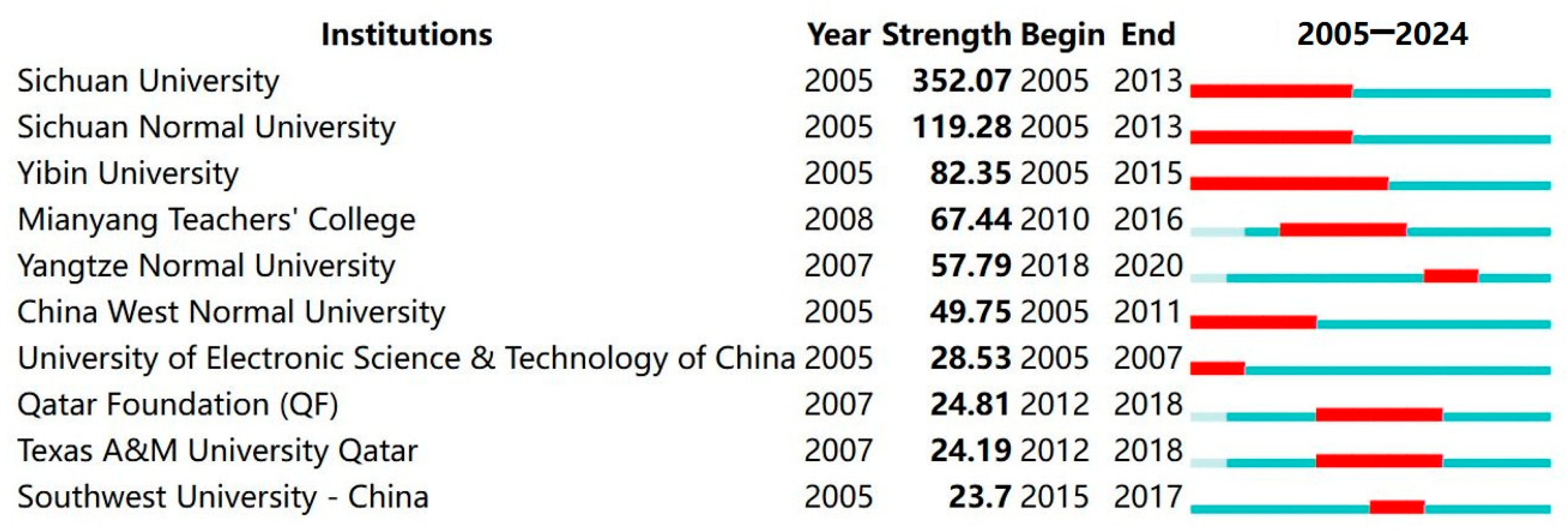Publications 13 00056 g004 Publications 13 00056 g004
