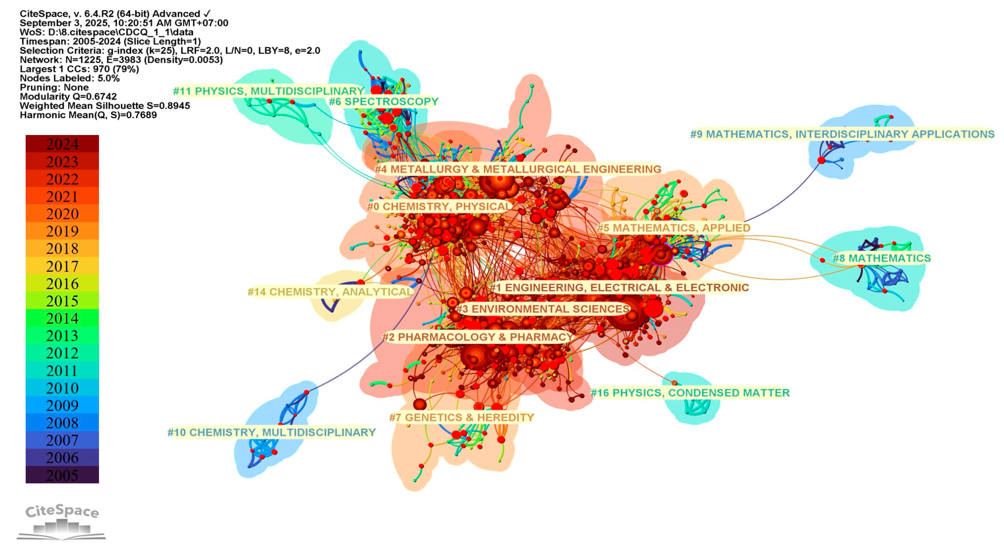 Publications 13 00056 g005 Publications 13 00056 g005