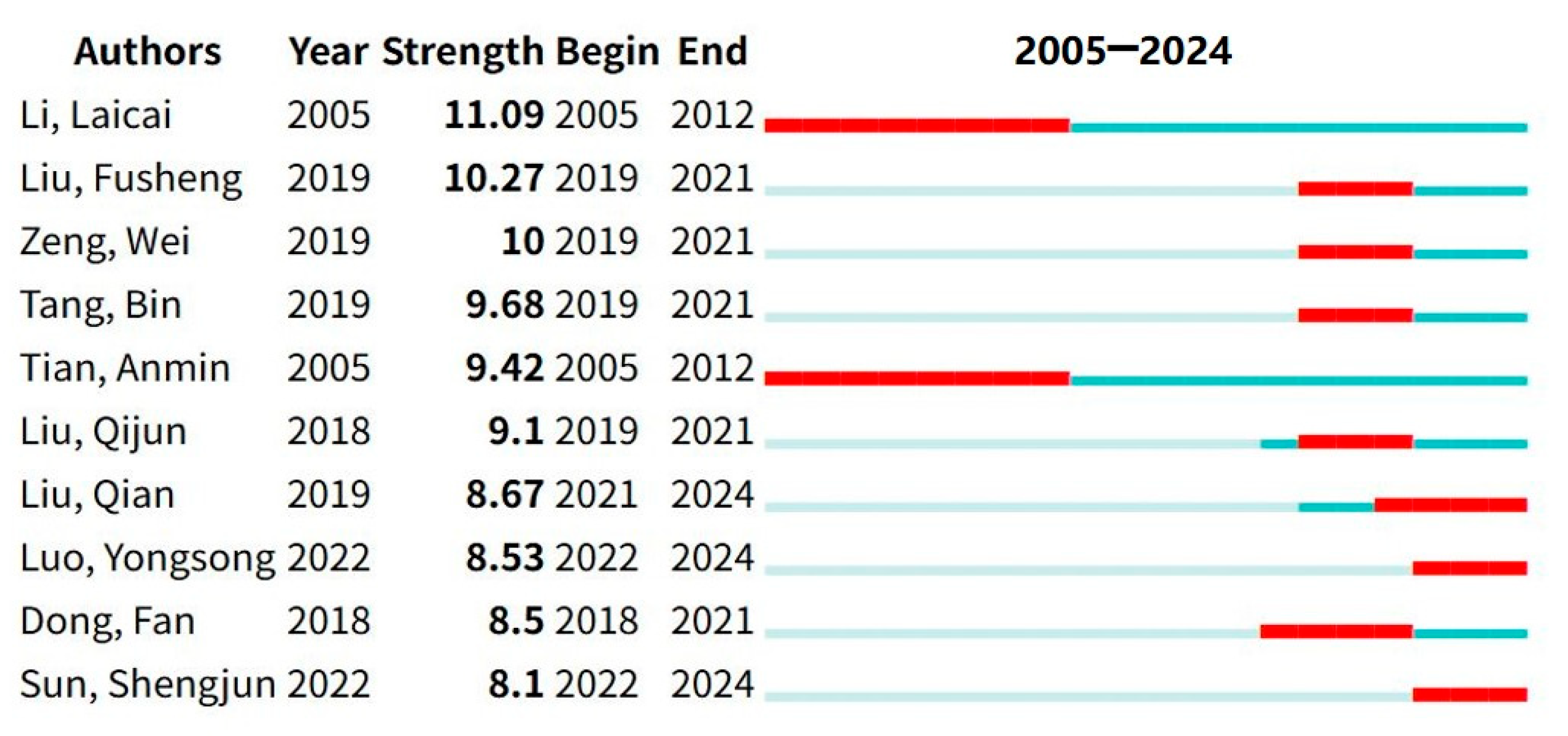 Publications 13 00056 g008 Publications 13 00056 g008