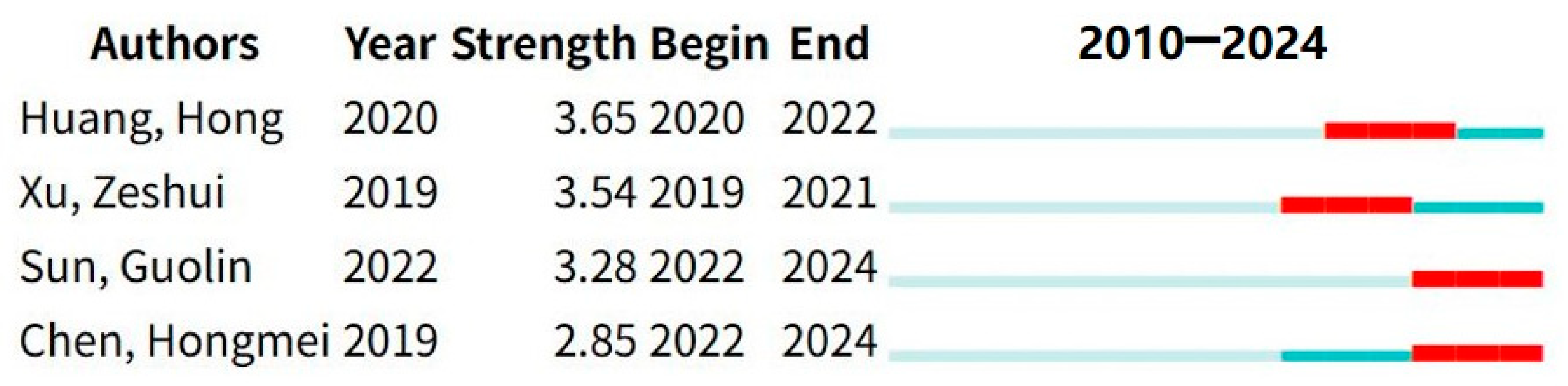 Publications 13 00056 g010 Publications 13 00056 g010