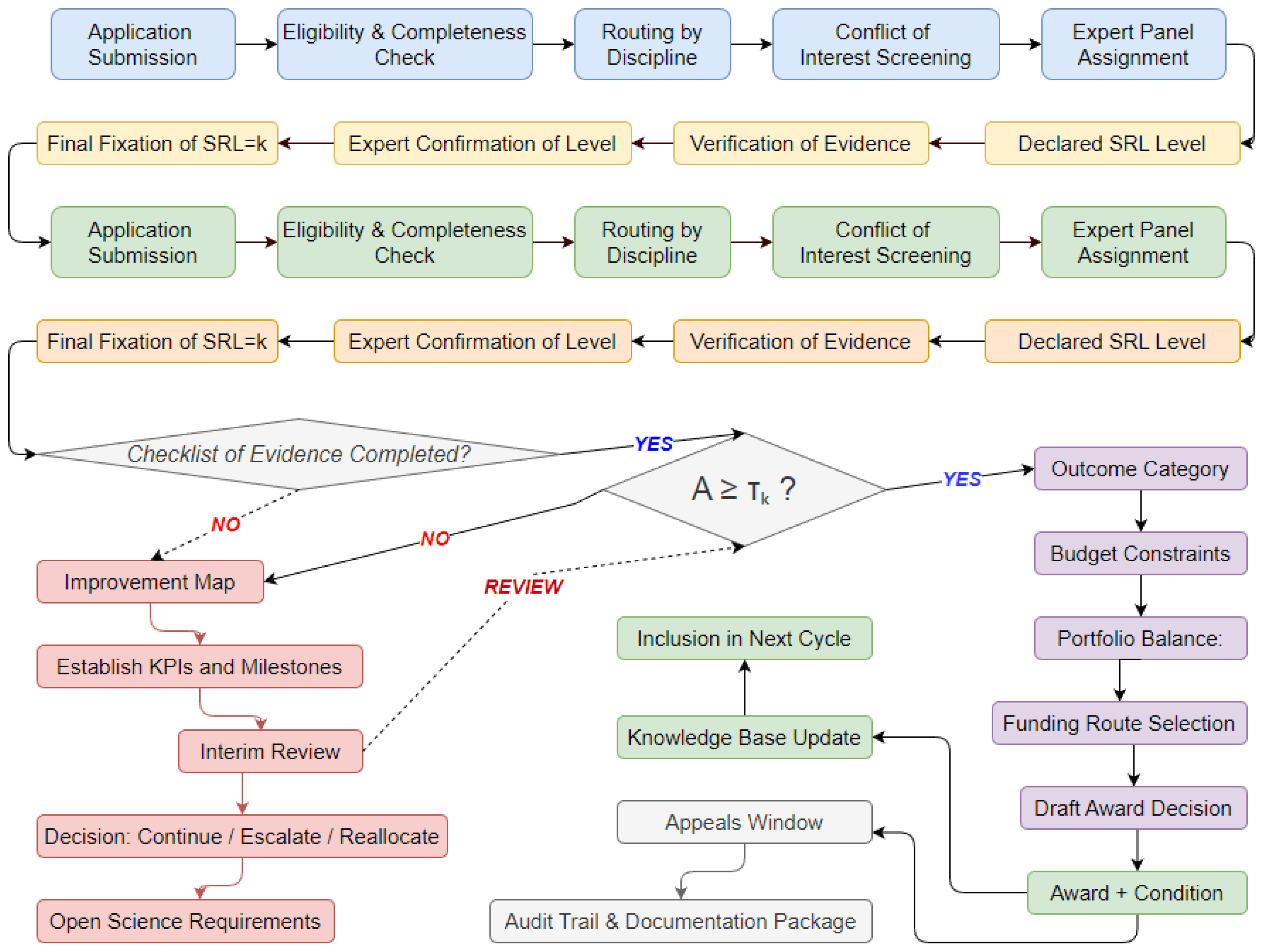 Publications 13 00057 g002