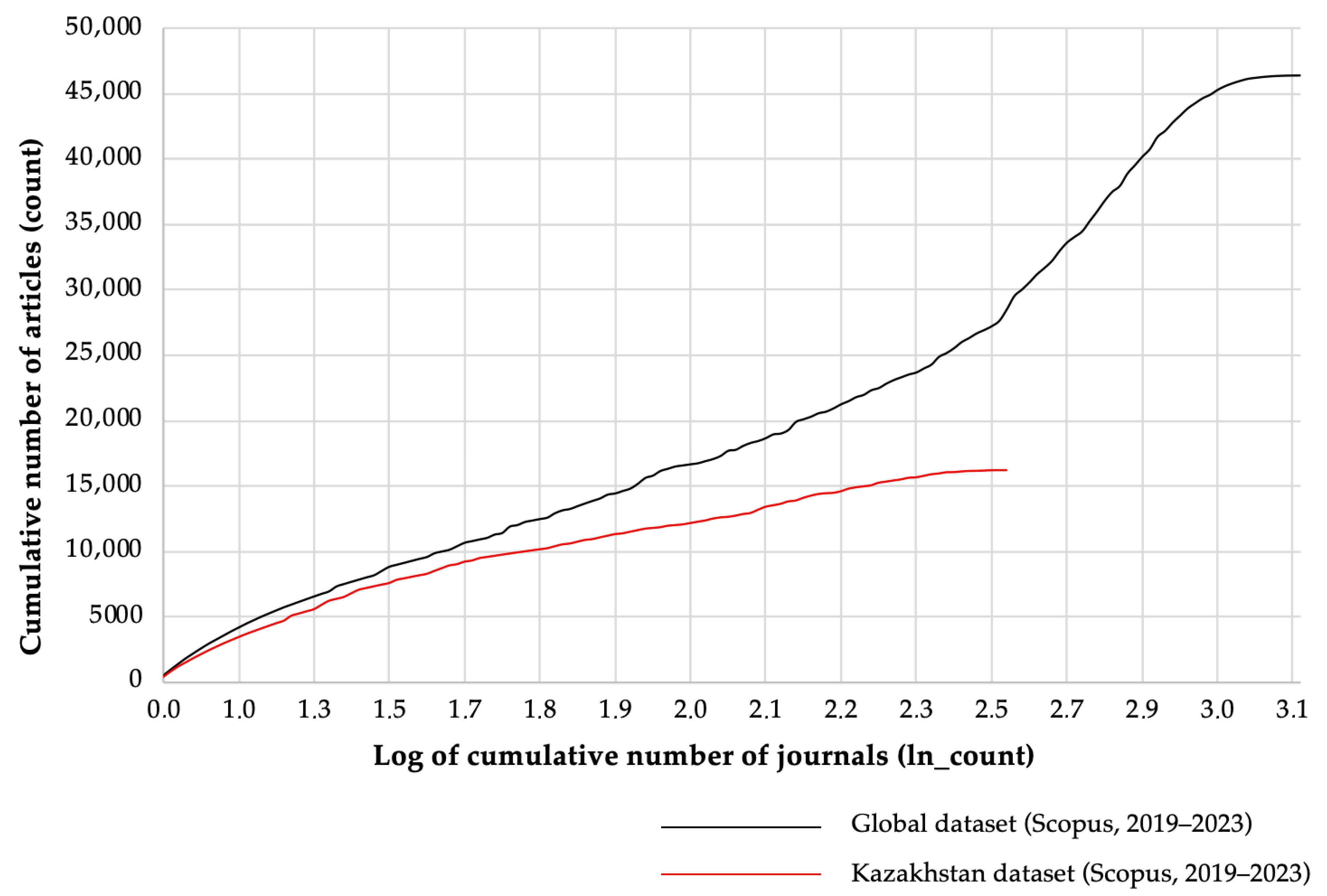 Publications 13 00058 g001 Publications 13 00058 g001