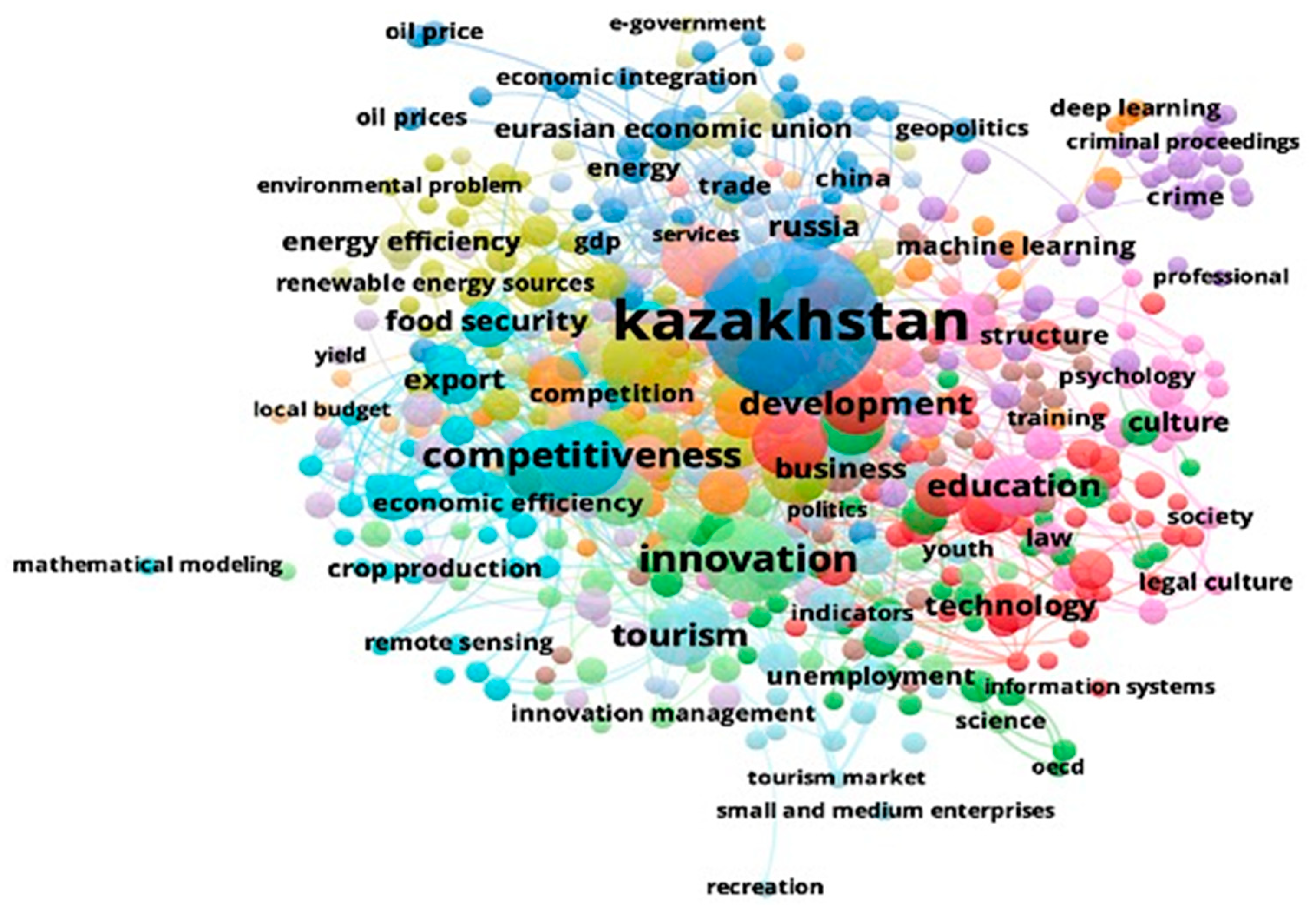 Publications 13 00058 g002 Publications 13 00058 g002
