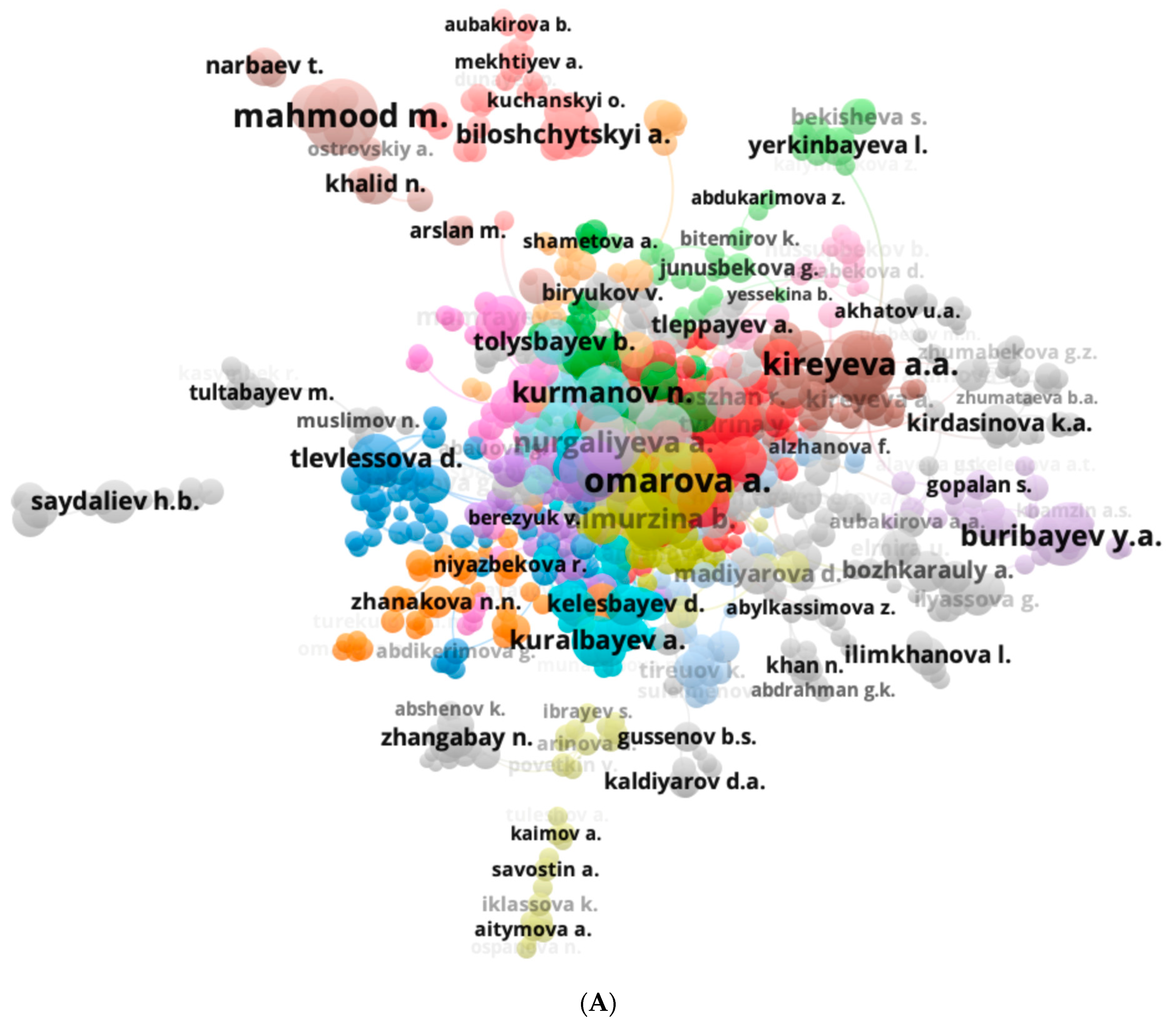 Publications 13 00058 g003a Publications 13 00058 g003a