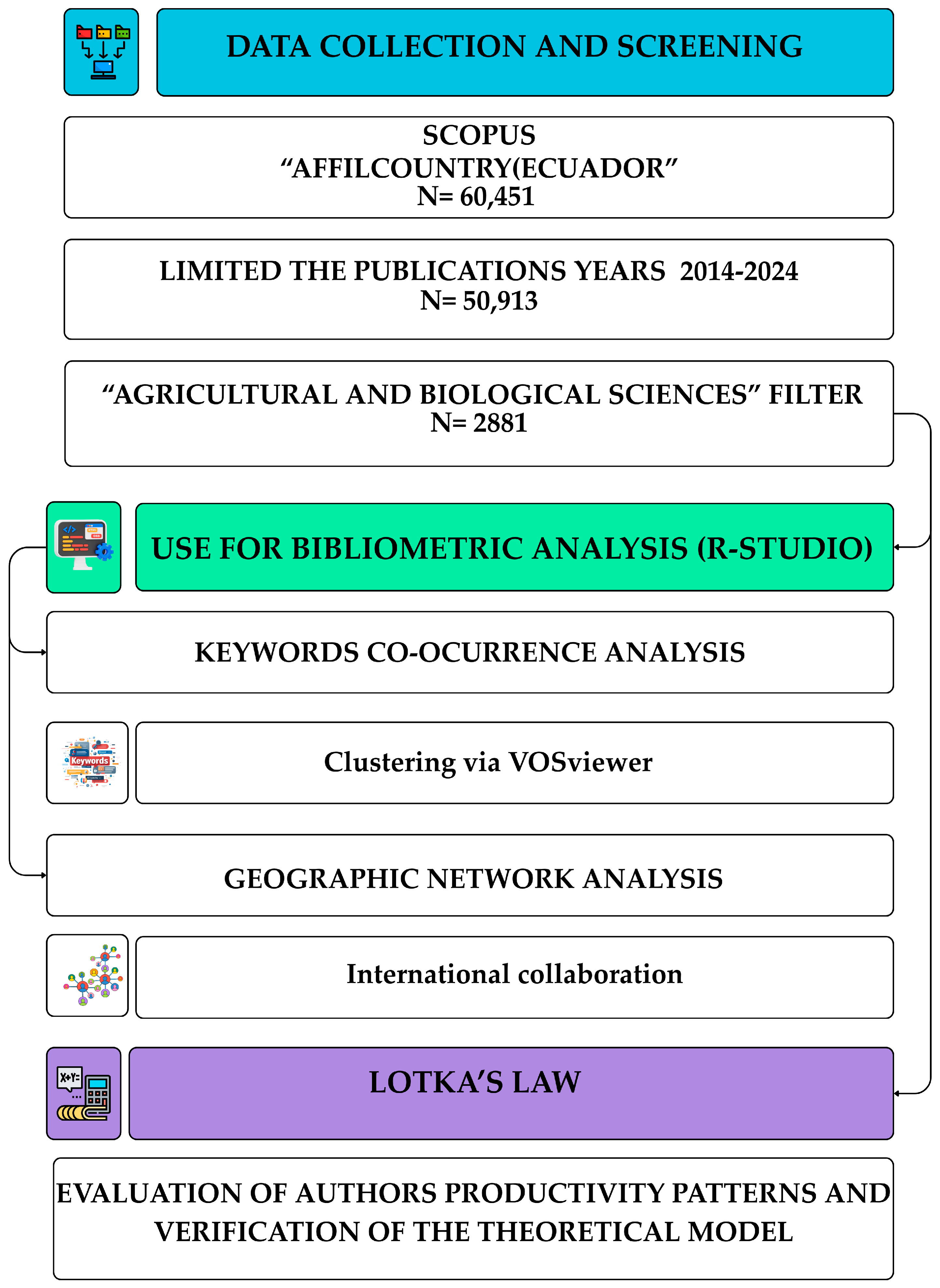 Publications 13 00059 g001