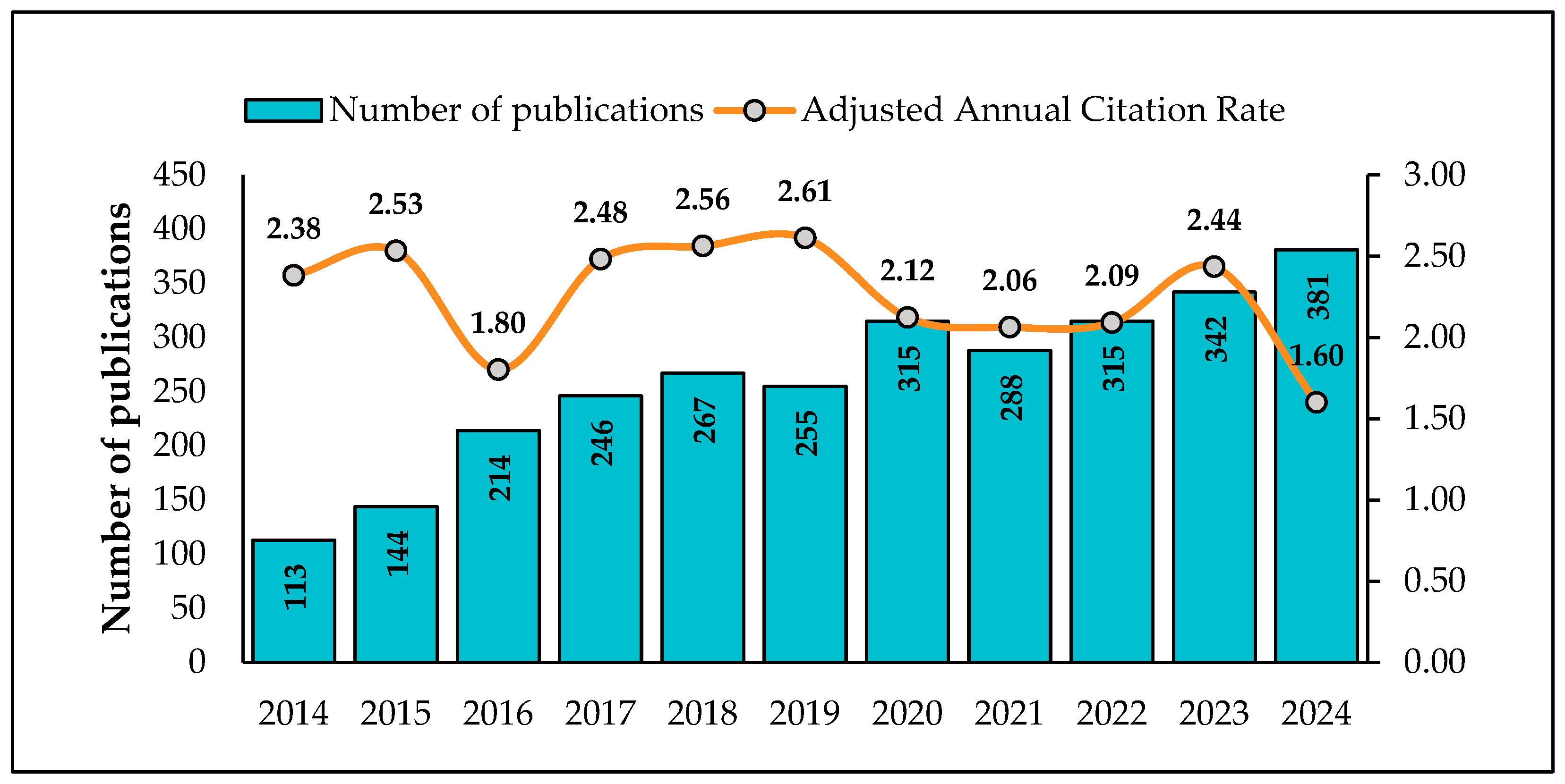 Publications 13 00059 g002