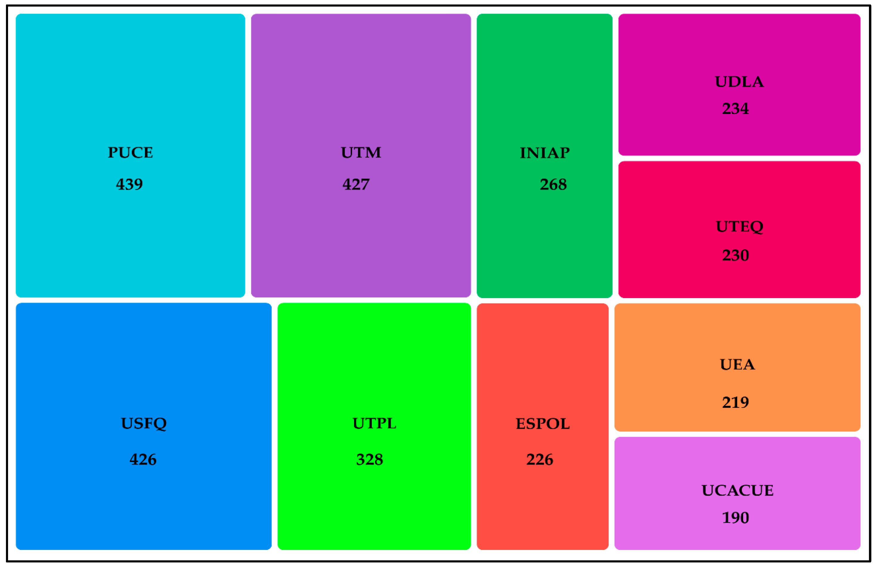 Publications 13 00059 g006