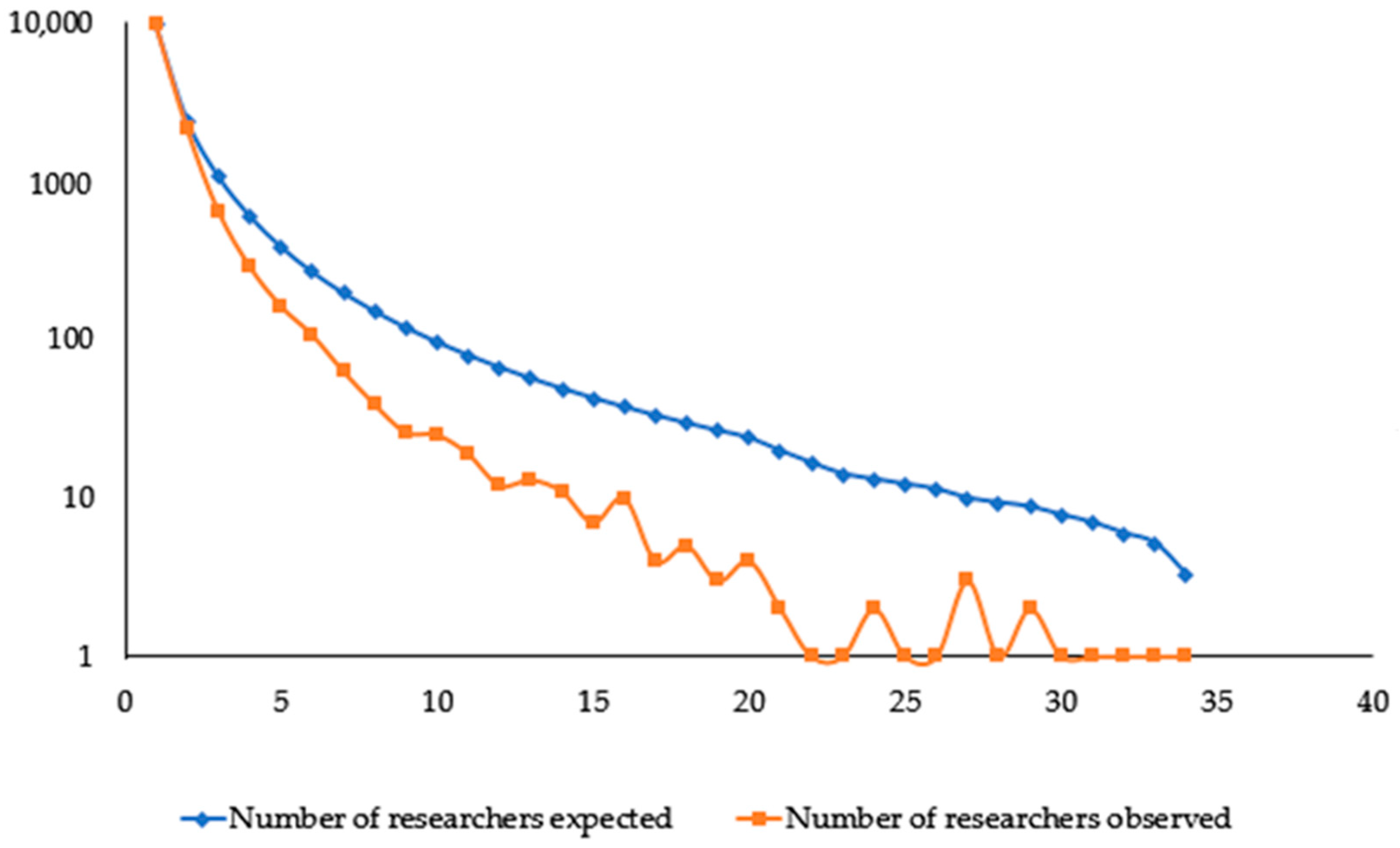 Publications 13 00059 g007