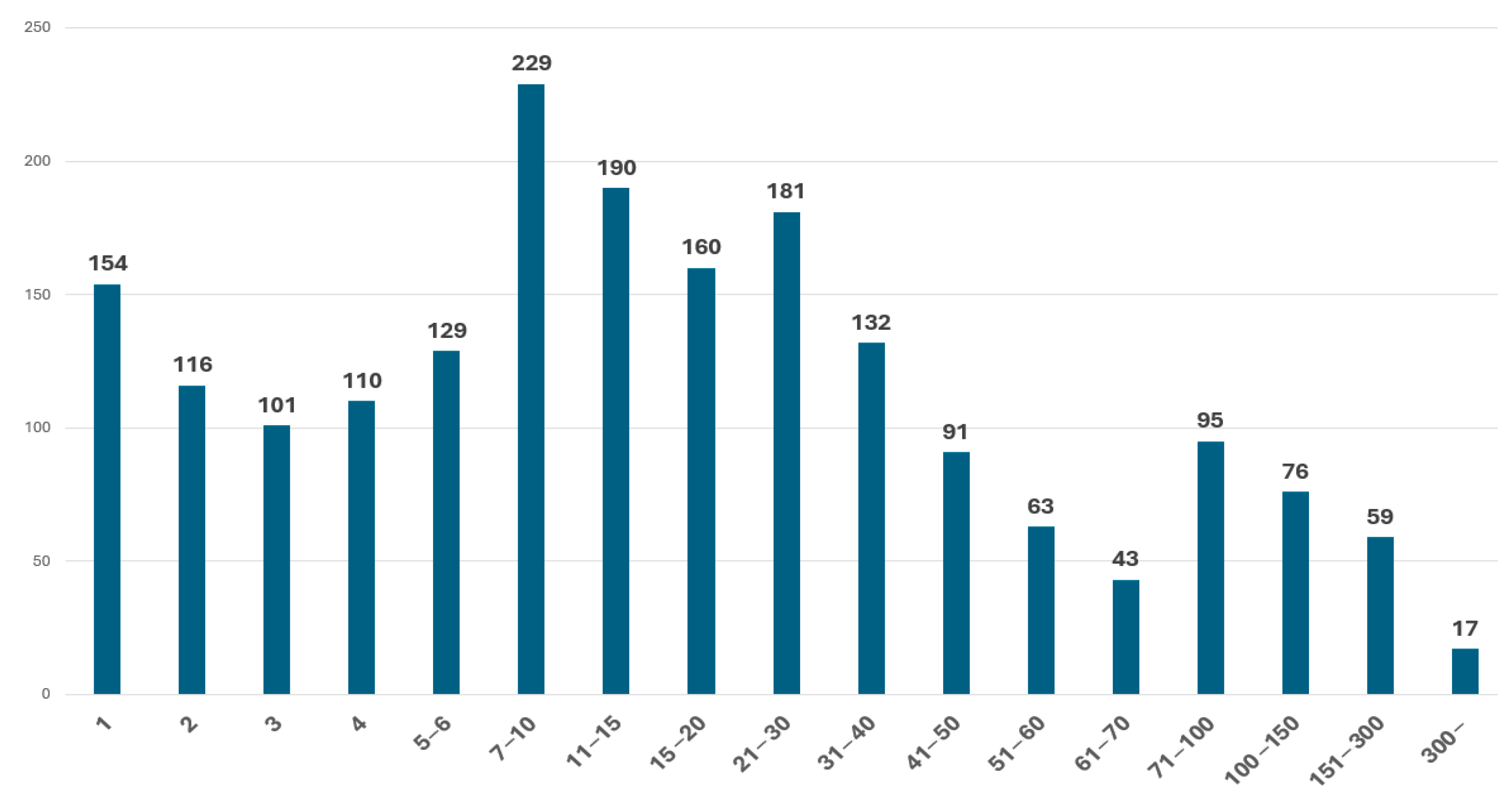 Publications 13 00062 g002