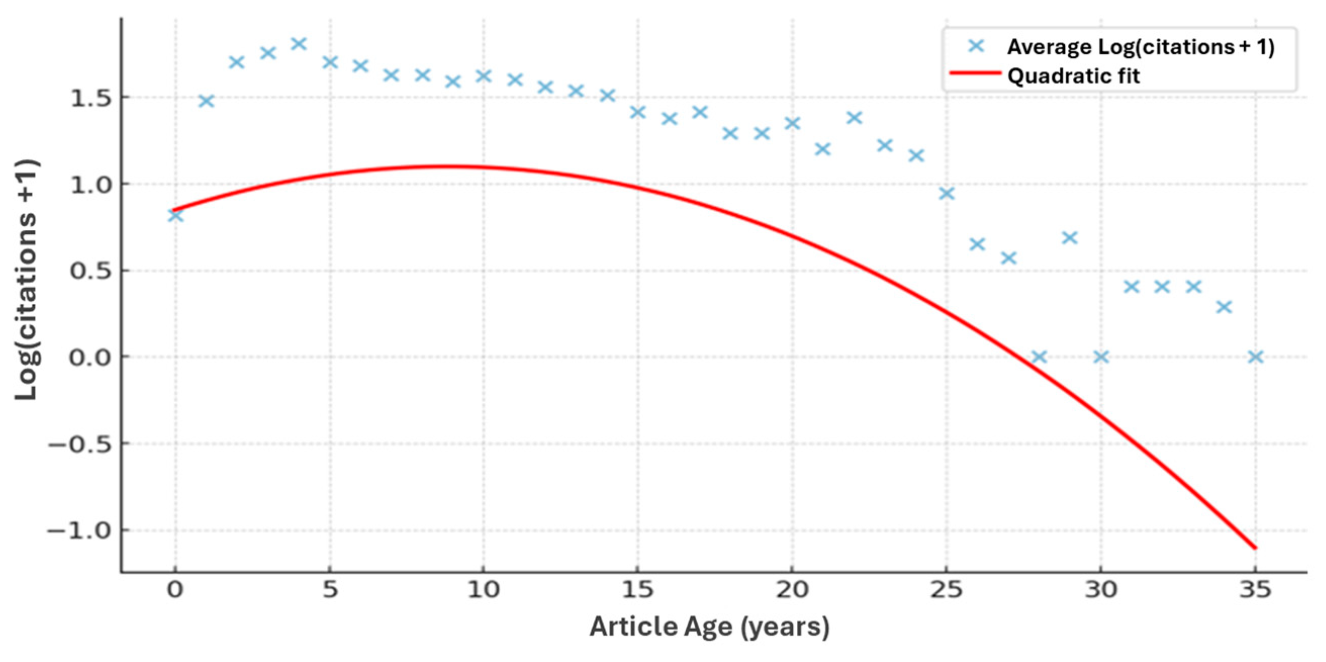 Publications 13 00062 g004