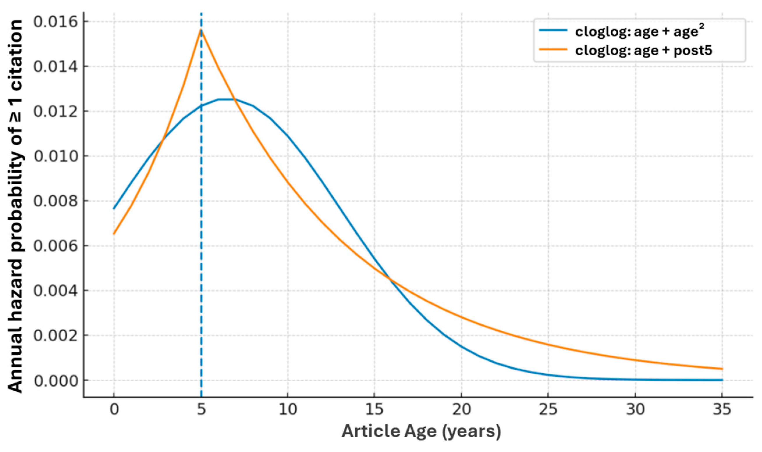 Publications 13 00062 g006