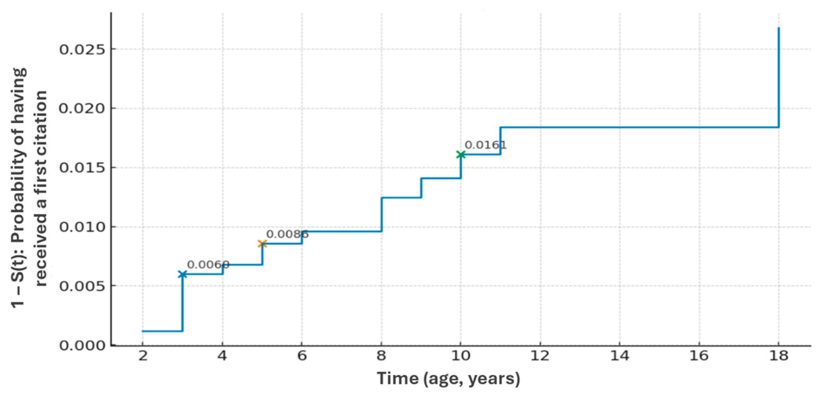 Publications 13 00062 g008