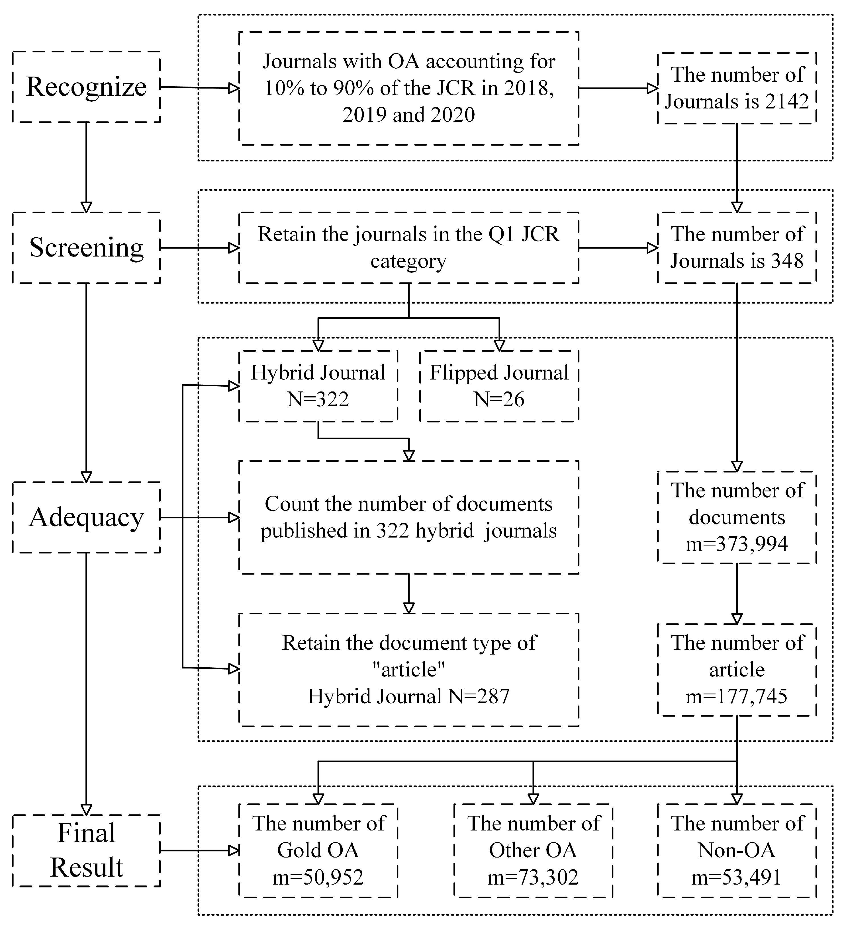 Publications 13 00064 g001 Publications 13 00064 g001