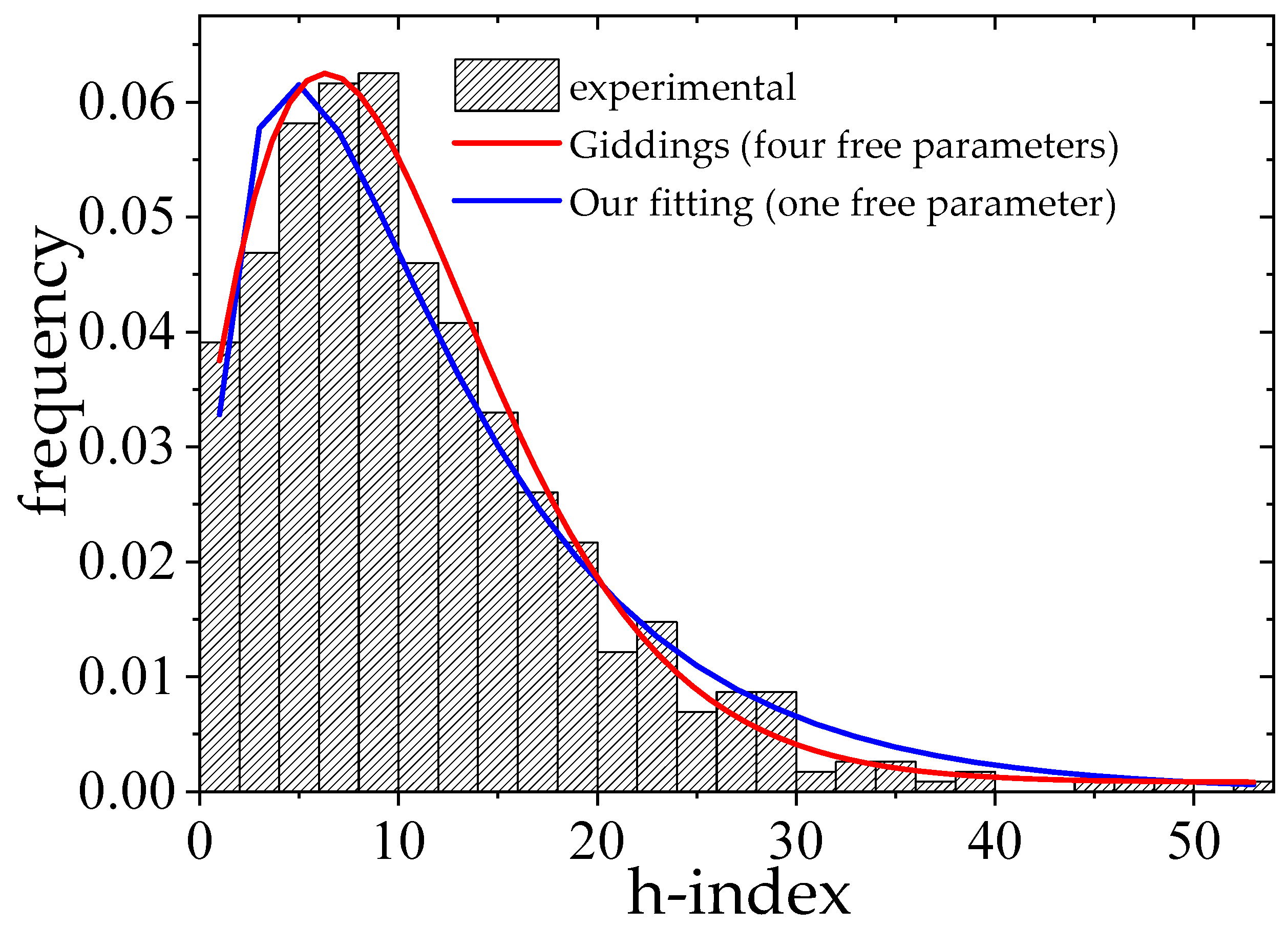 Publications 13 00066 g003