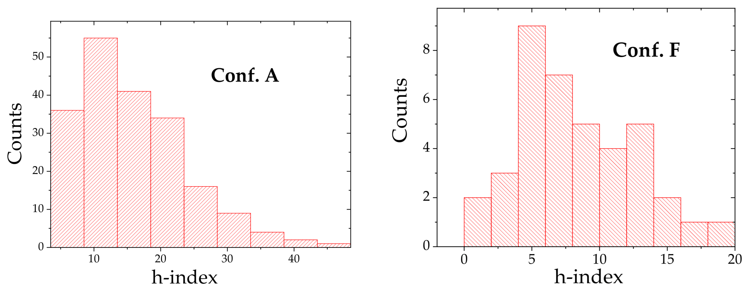 Publications 13 00066 g004