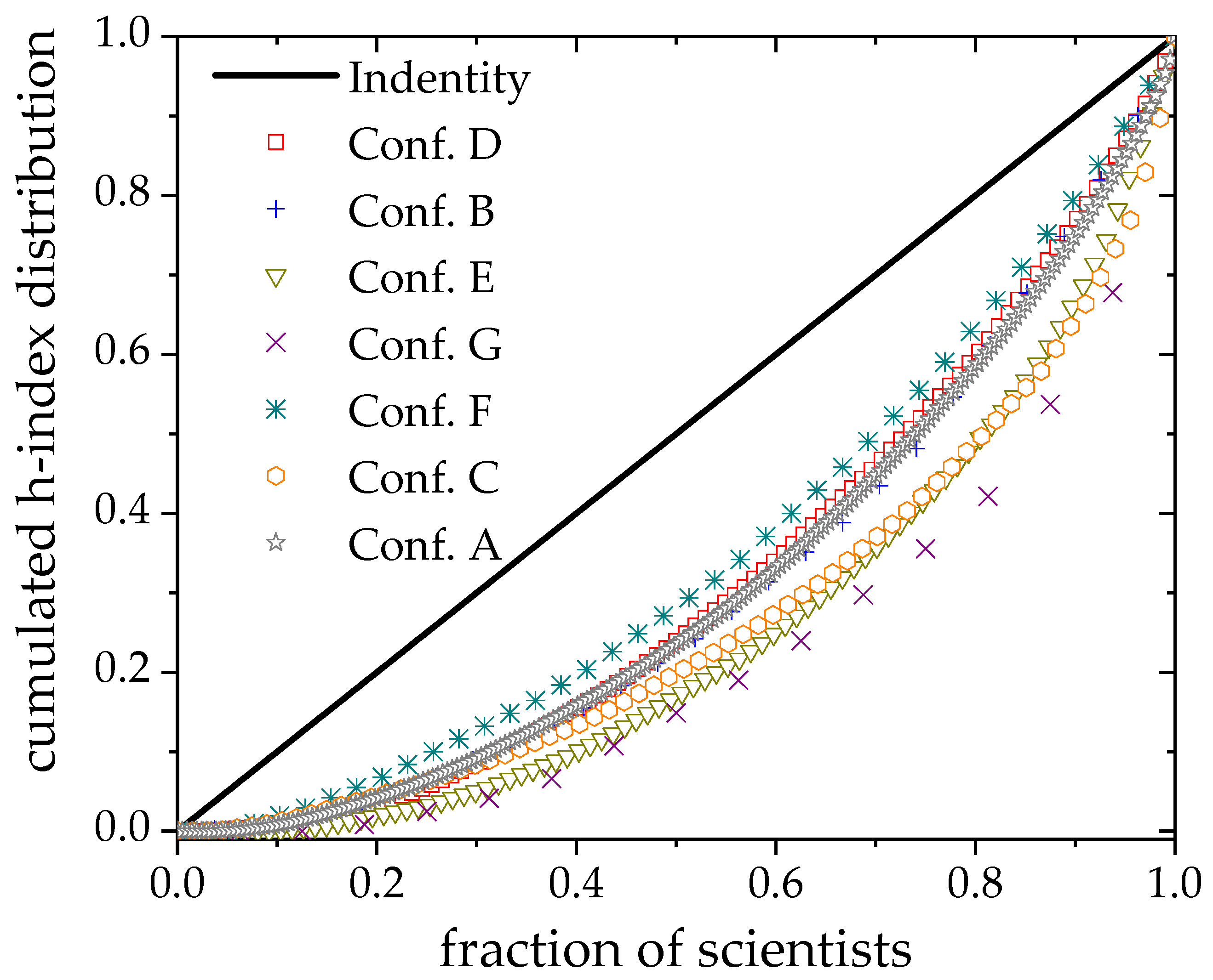 Publications 13 00066 g005