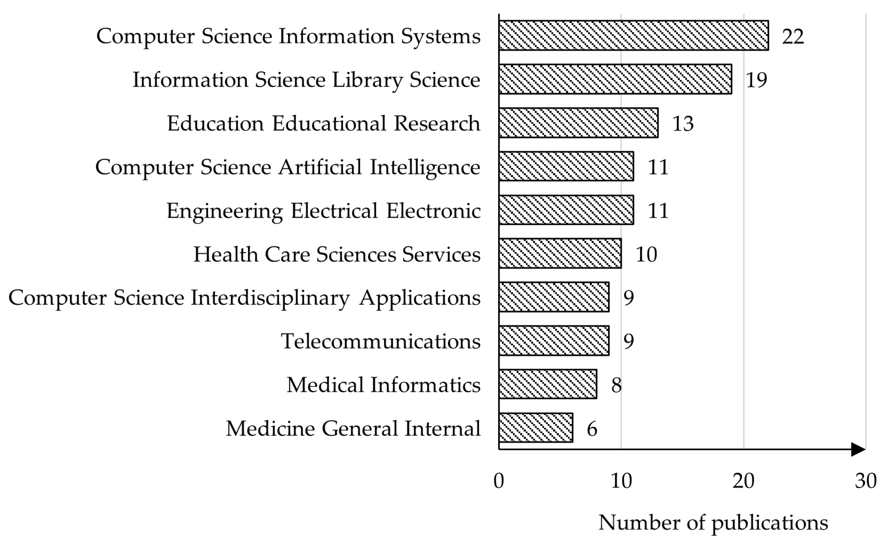 Publications 13 00067 g002 Publications 13 00067 g002