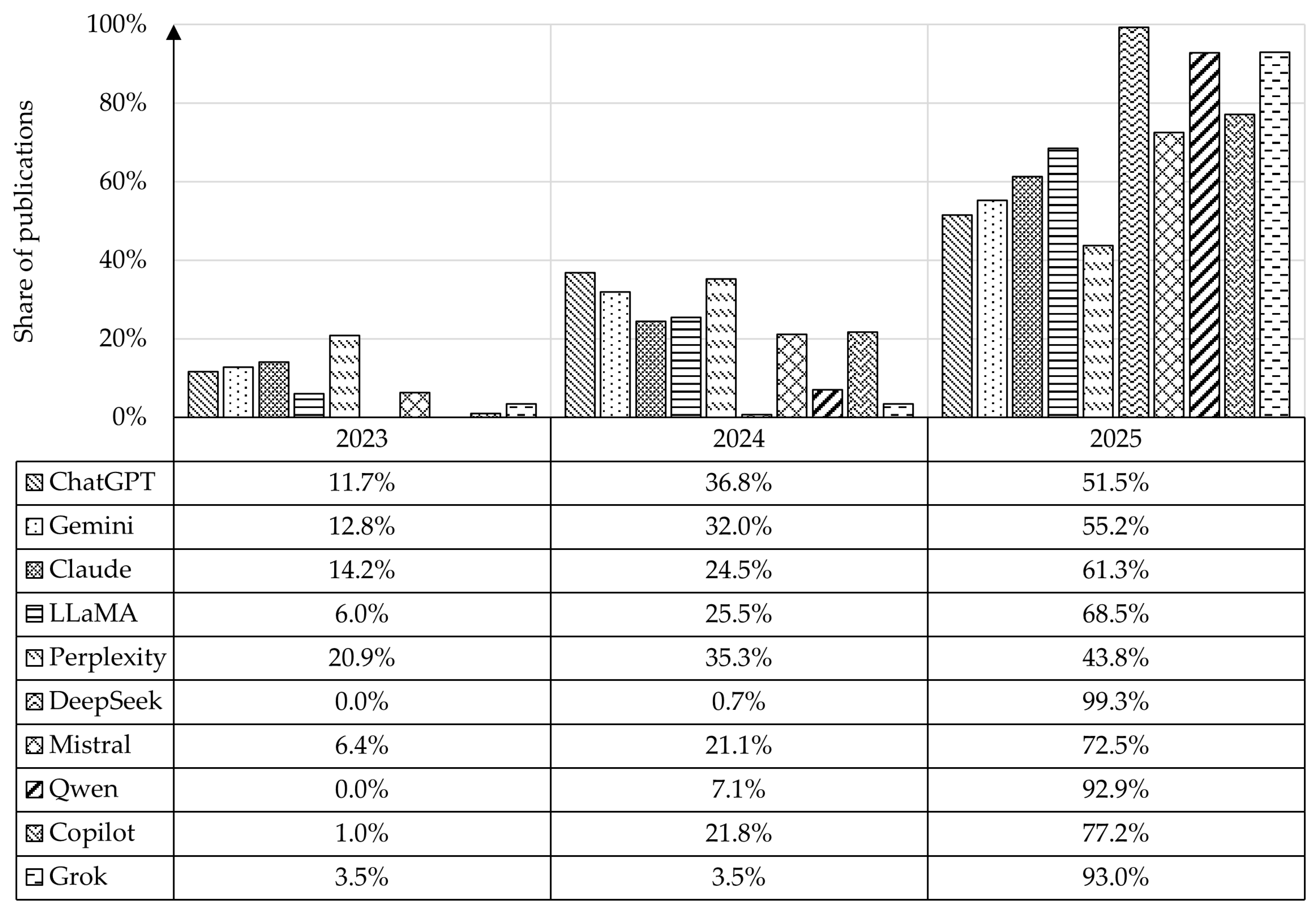 Publications 13 00067 g004 Publications 13 00067 g004