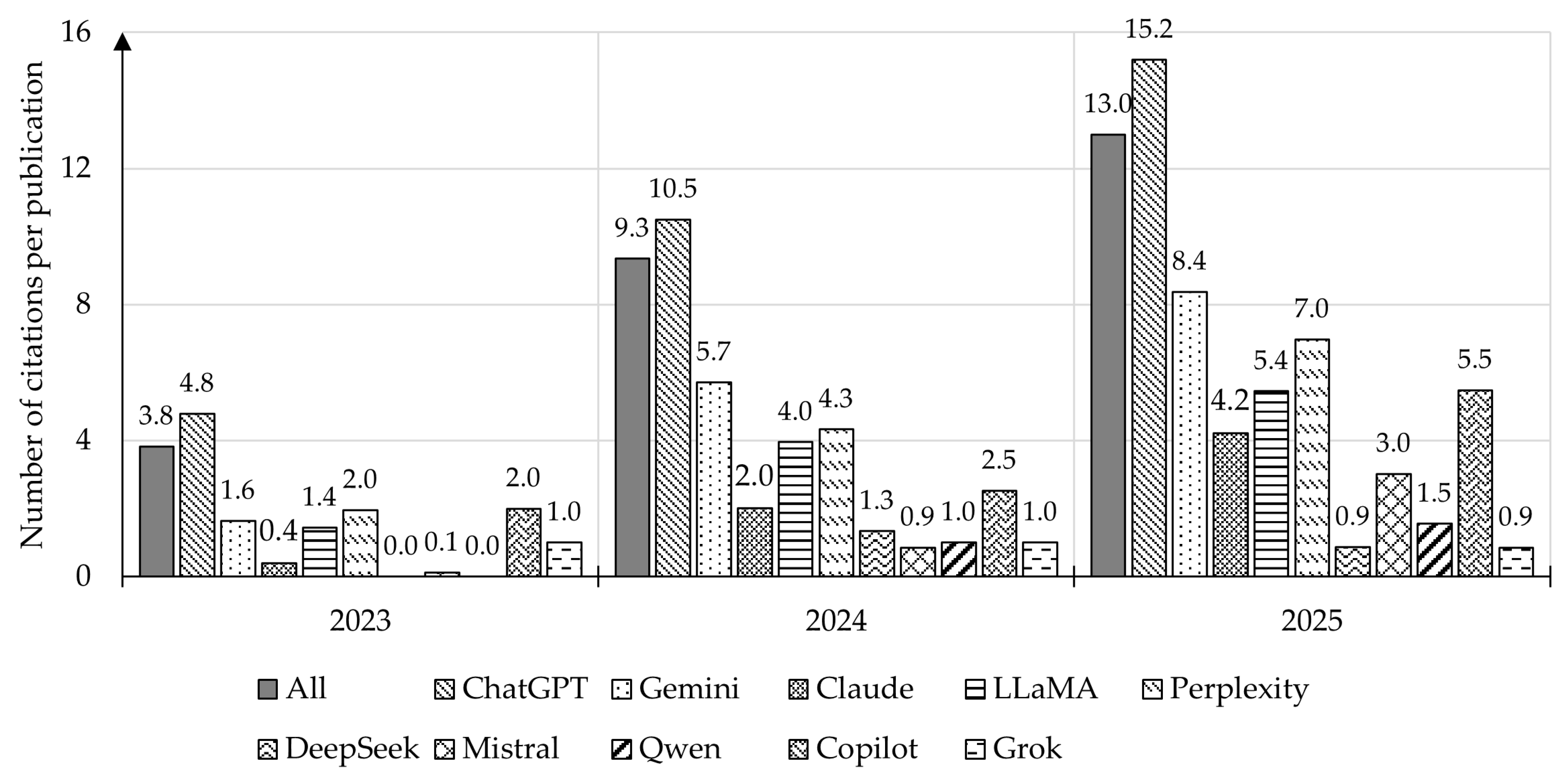 Publications 13 00067 g007 Publications 13 00067 g007