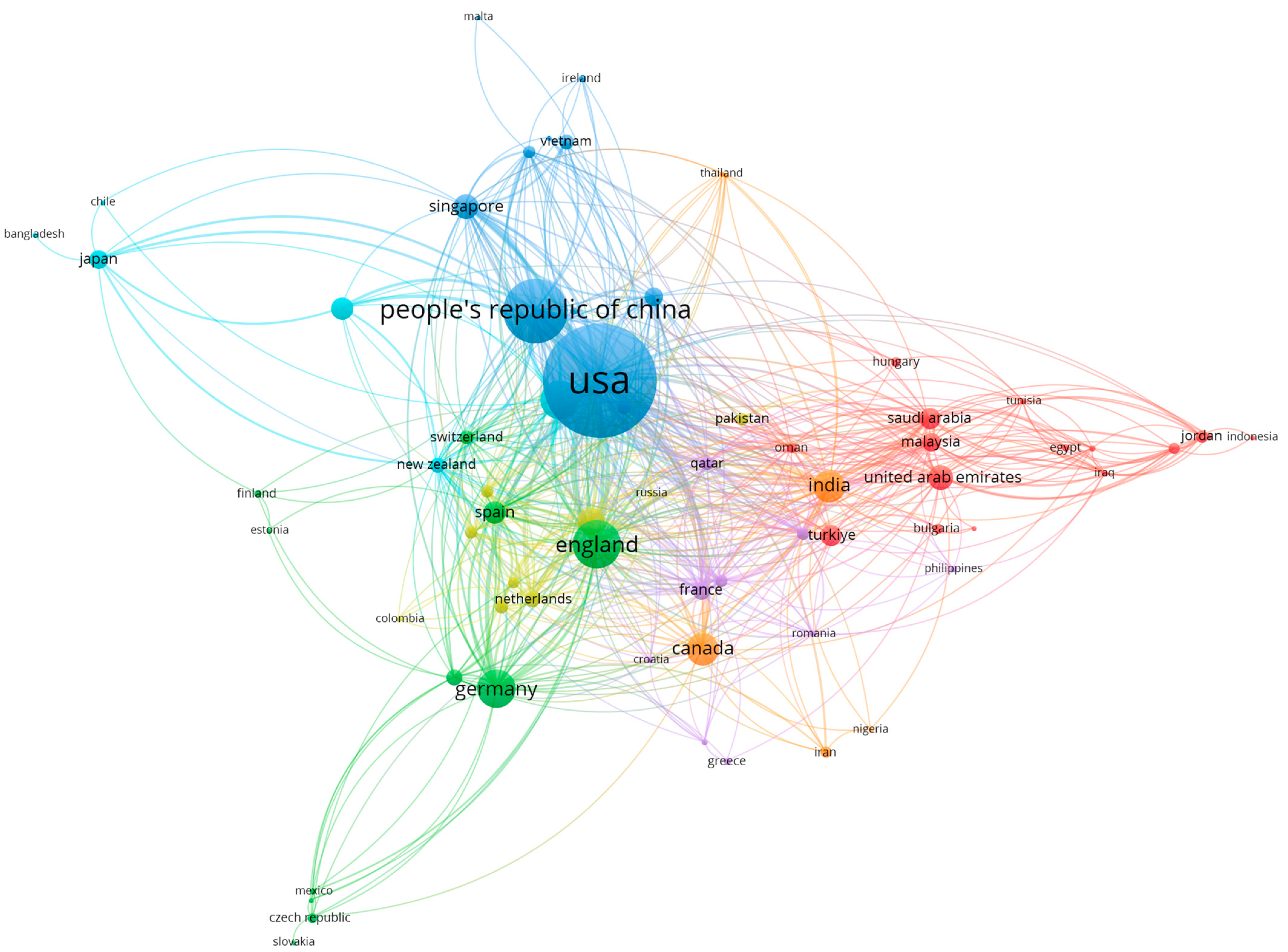 Publications 13 00067 g009 Publications 13 00067 g009