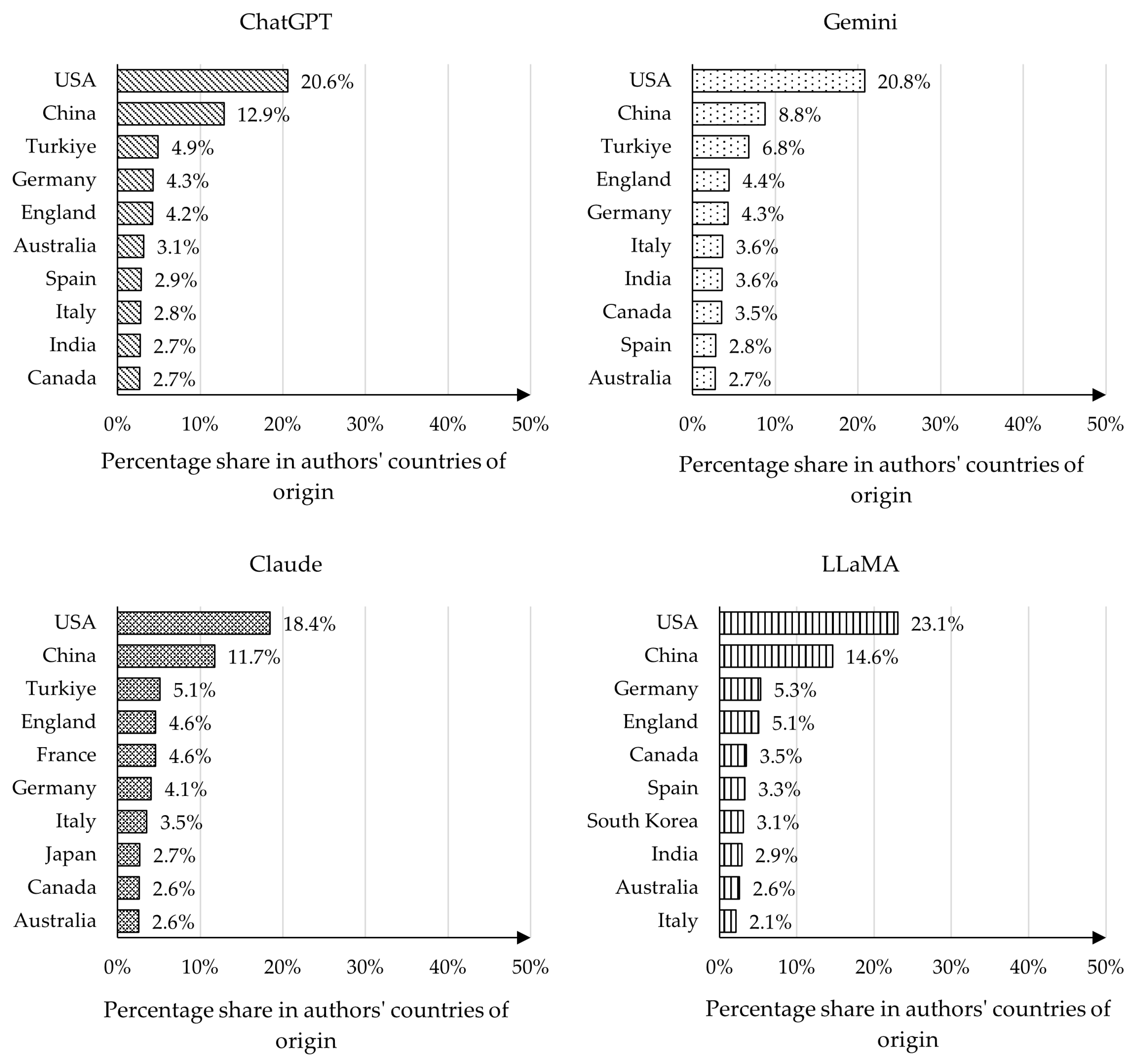 Publications 13 00067 g0a1 Publications 13 00067 g0a1