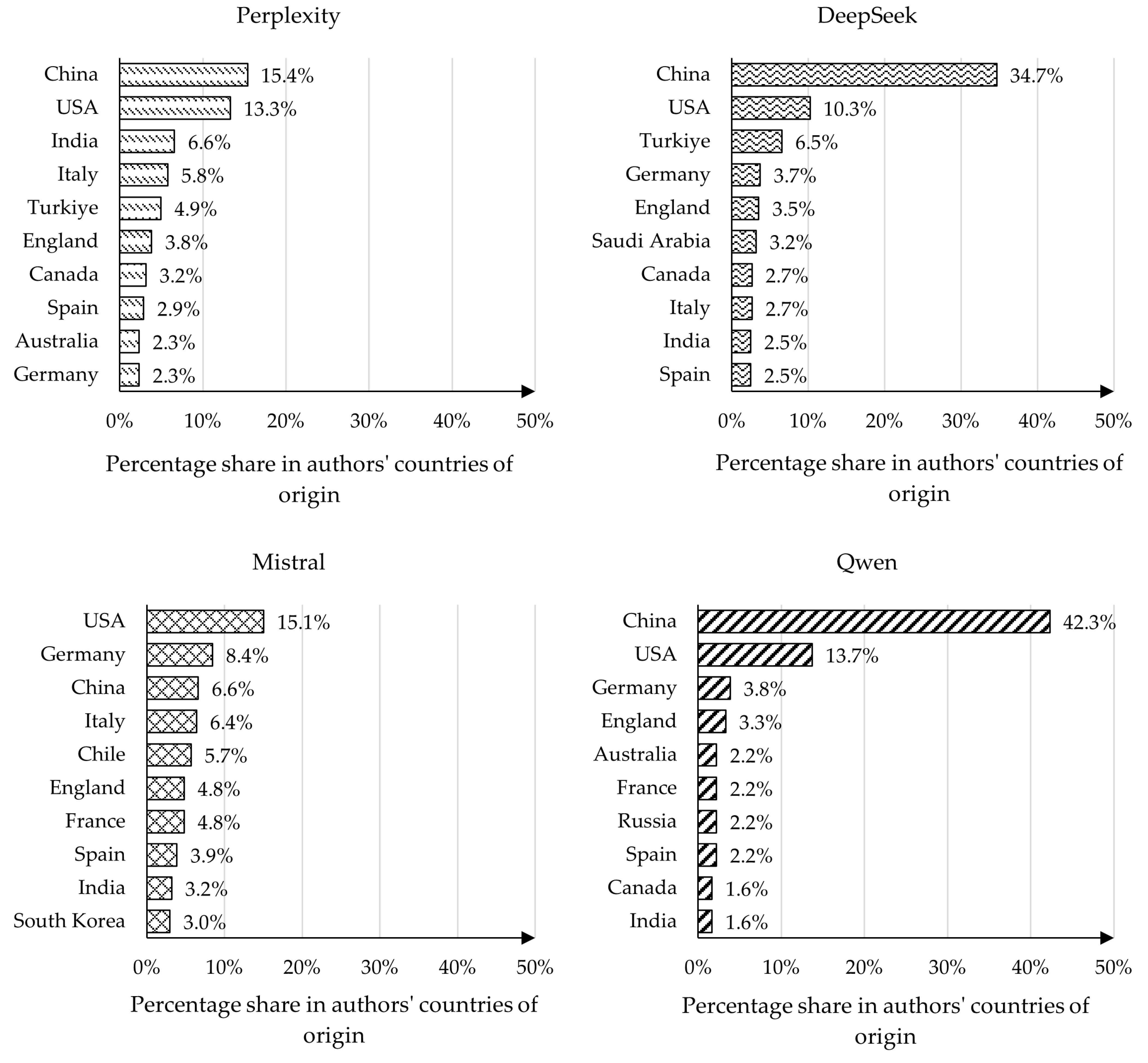 Publications 13 00067 g0a2 Publications 13 00067 g0a2