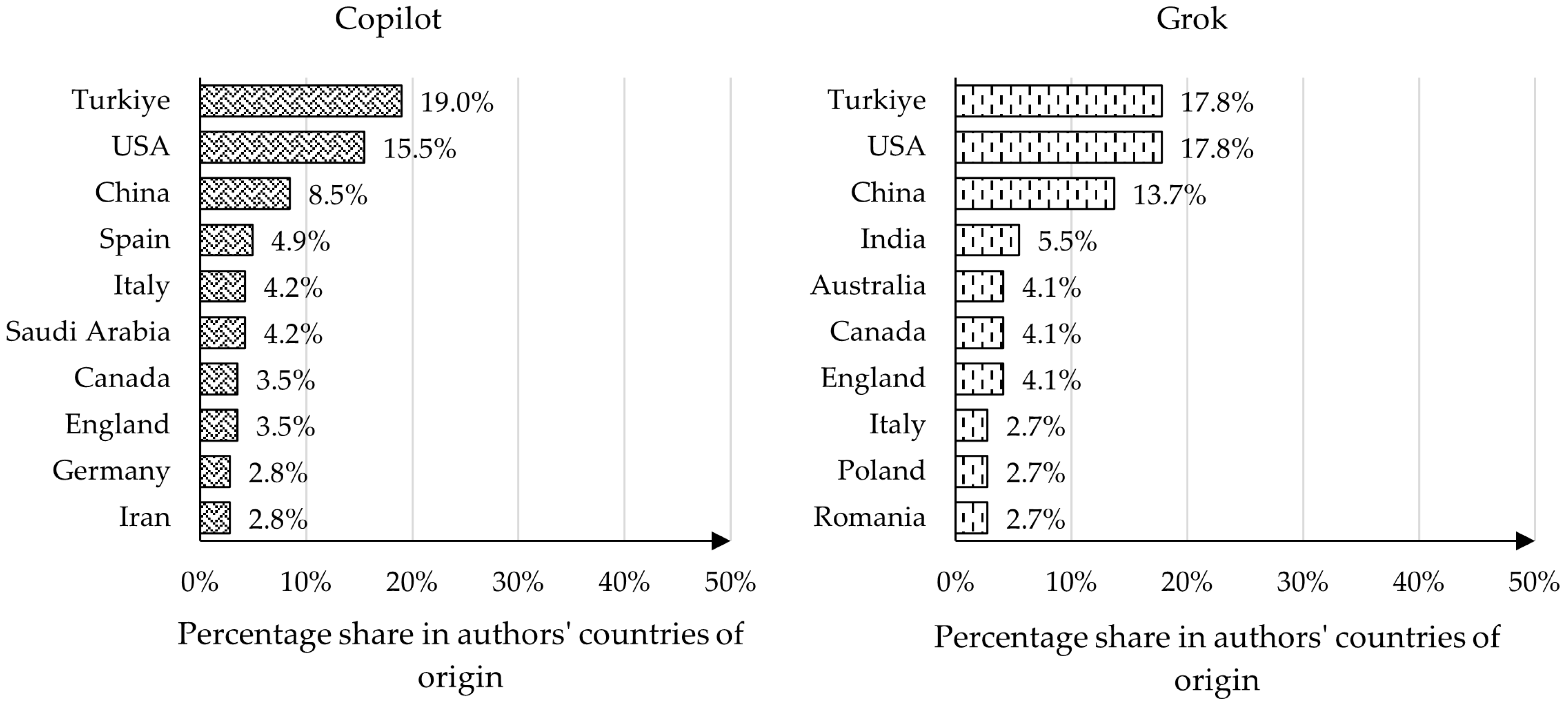 Publications 13 00067 g0a3 Publications 13 00067 g0a3