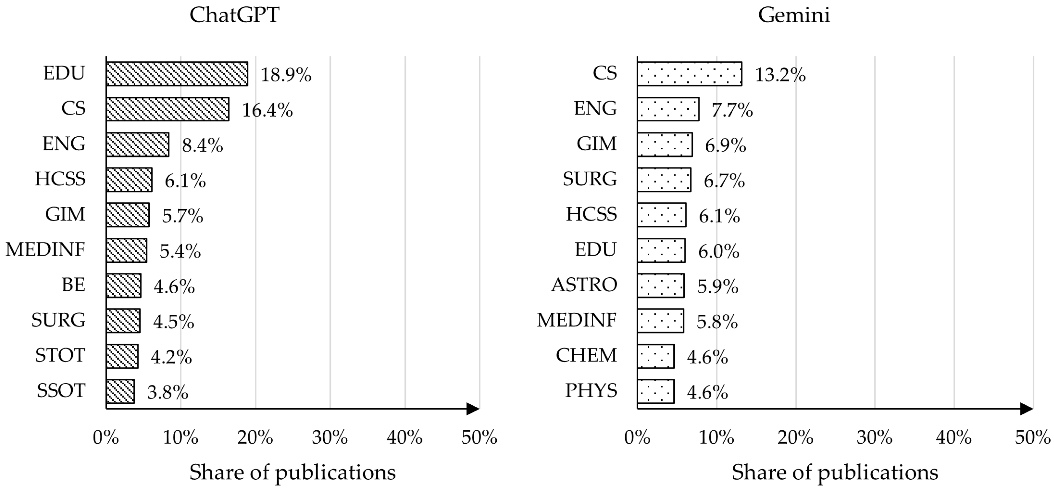Publications 13 00067 g0a4 Publications 13 00067 g0a4
