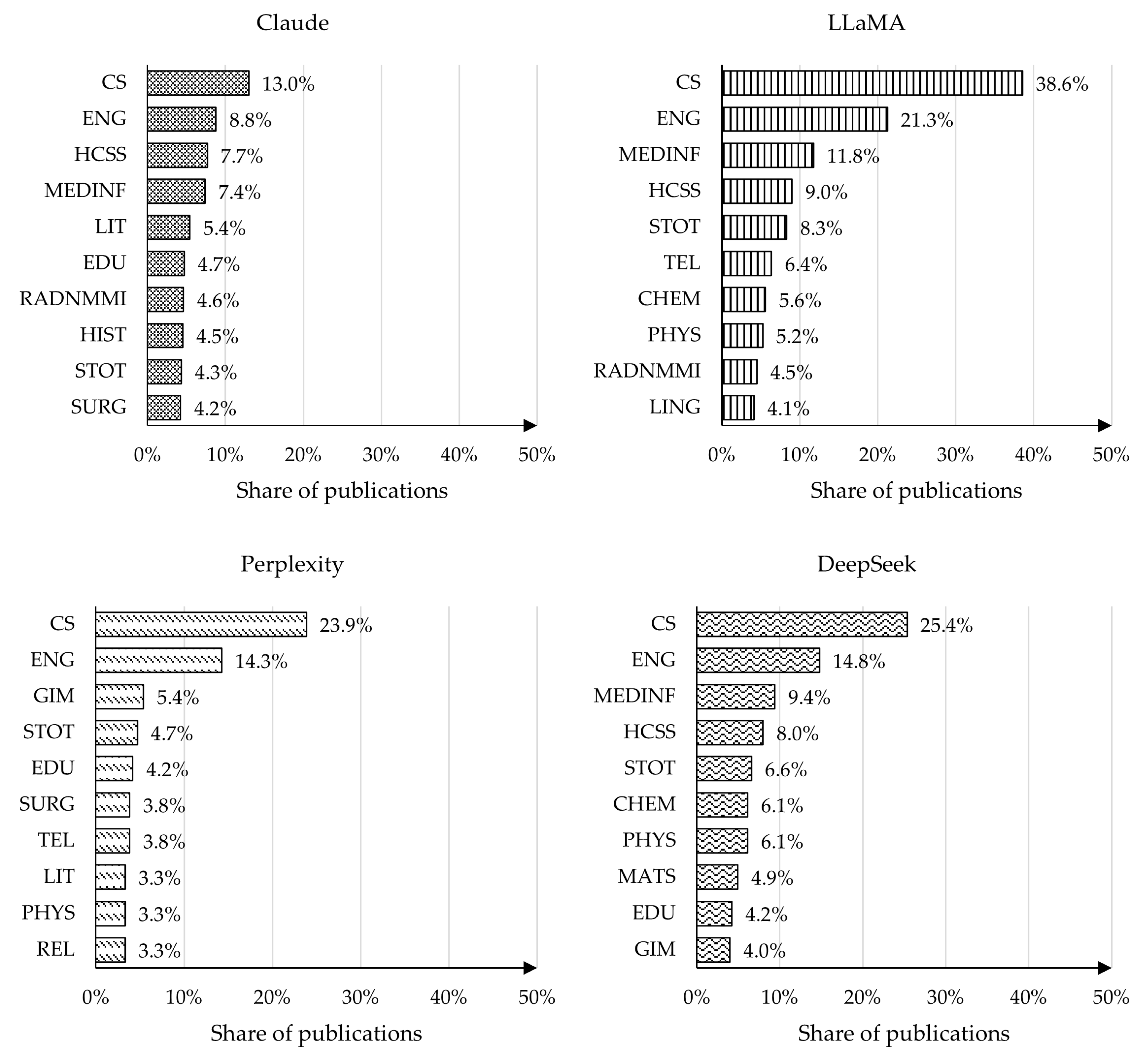 Publications 13 00067 g0a5 Publications 13 00067 g0a5