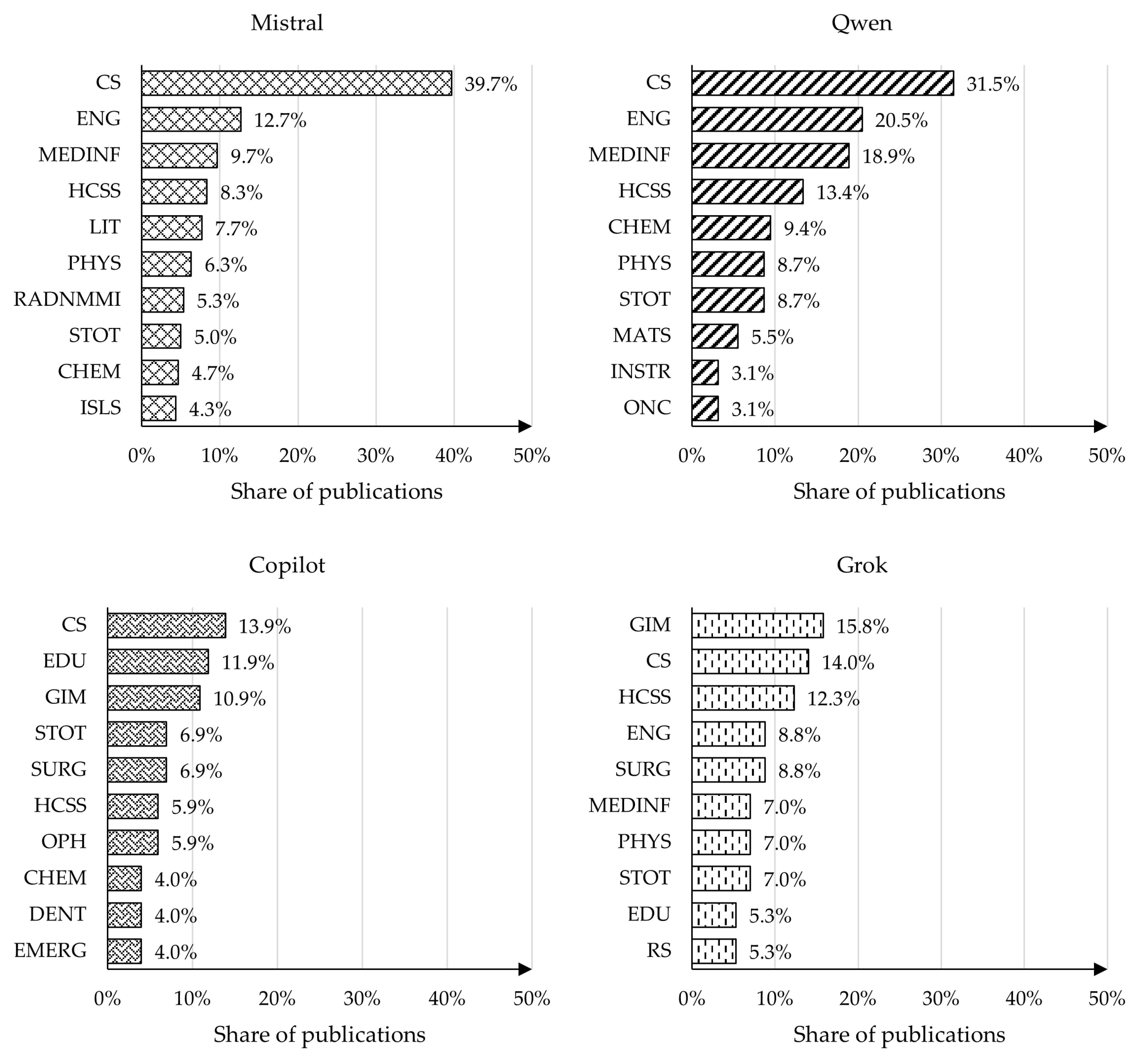 Publications 13 00067 g0a6 Publications 13 00067 g0a6