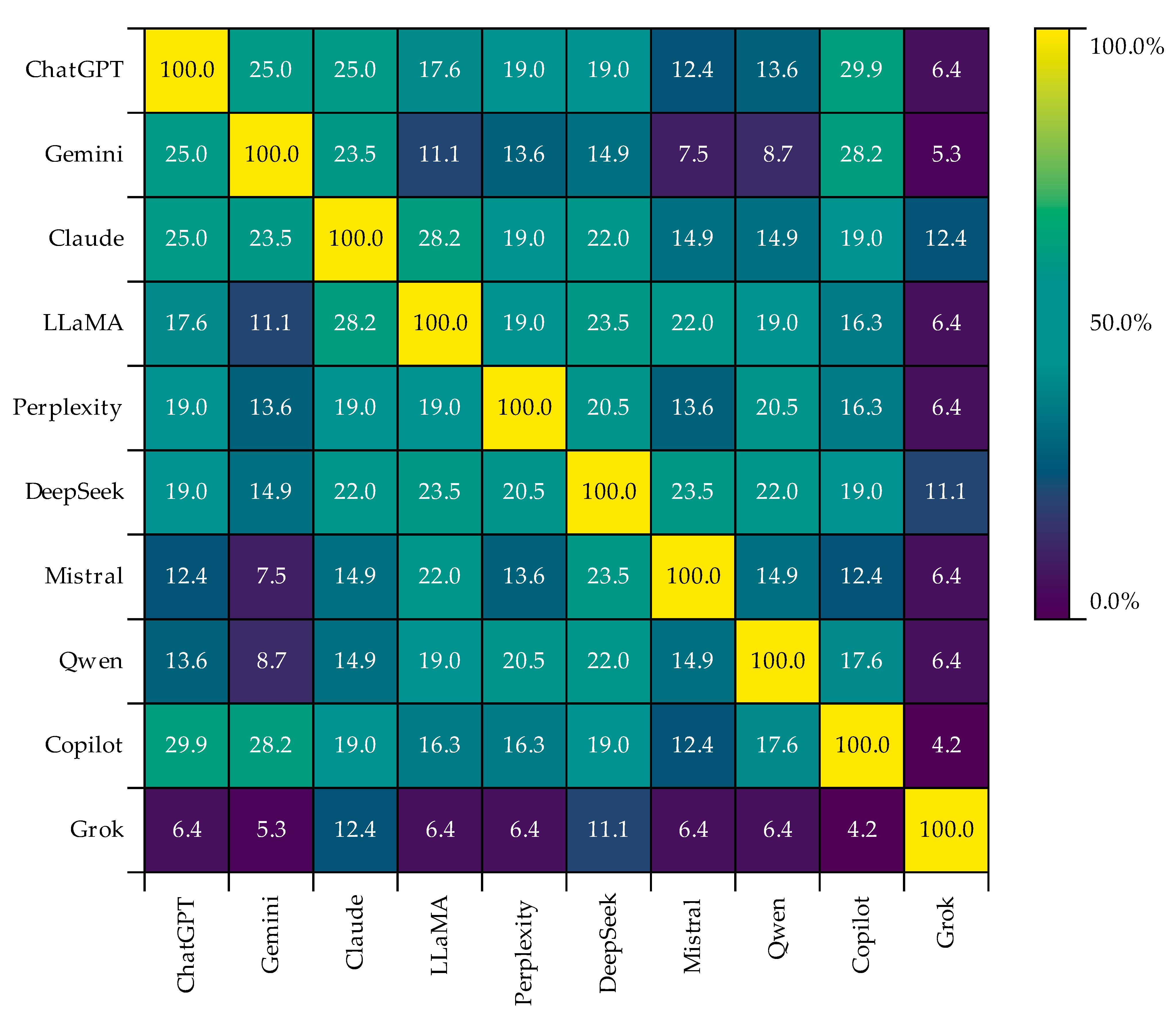 Publications 13 00067 g0a7 Publications 13 00067 g0a7