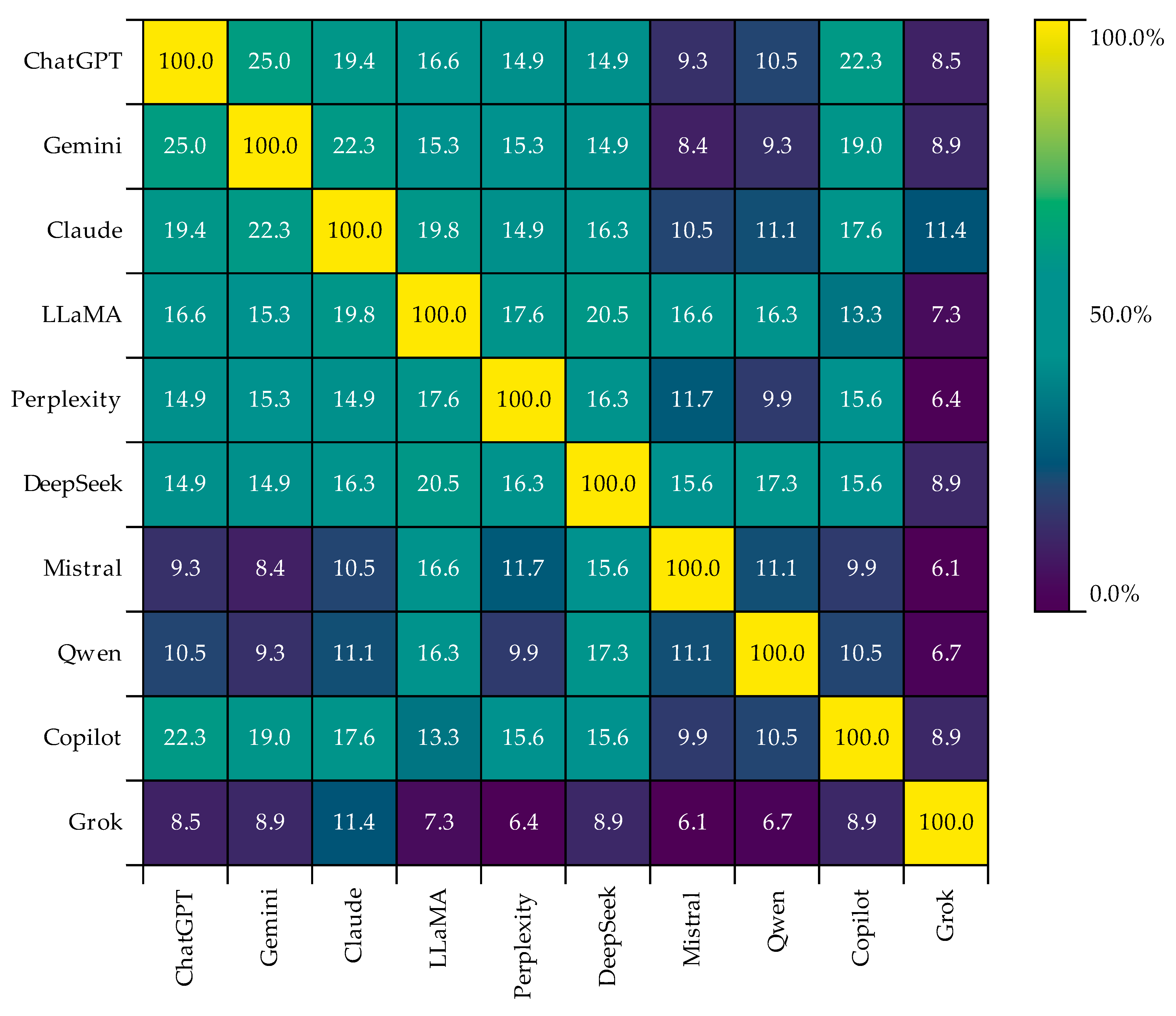 Publications 13 00067 g0a8 Publications 13 00067 g0a8