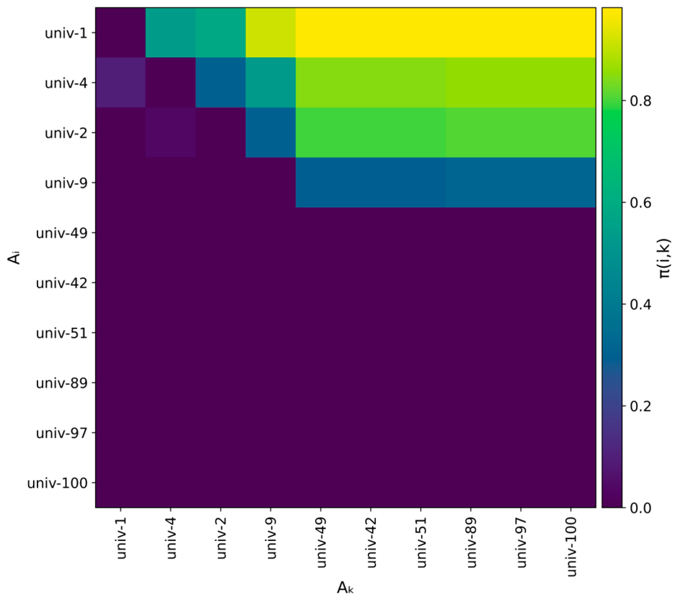 Publications 14 00005 g004 Publications 14 00005 g004