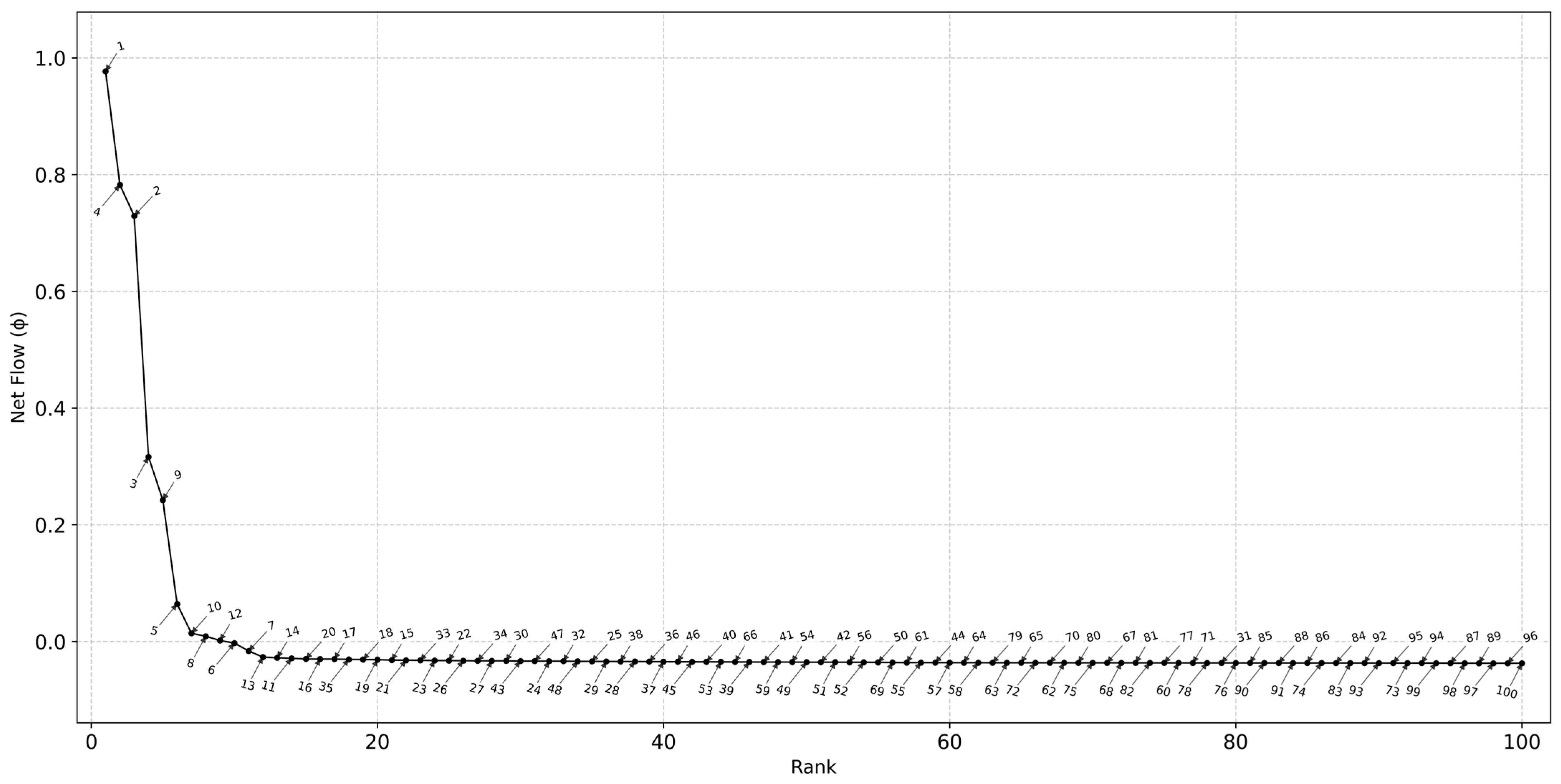 Publications 14 00005 g005 Publications 14 00005 g005